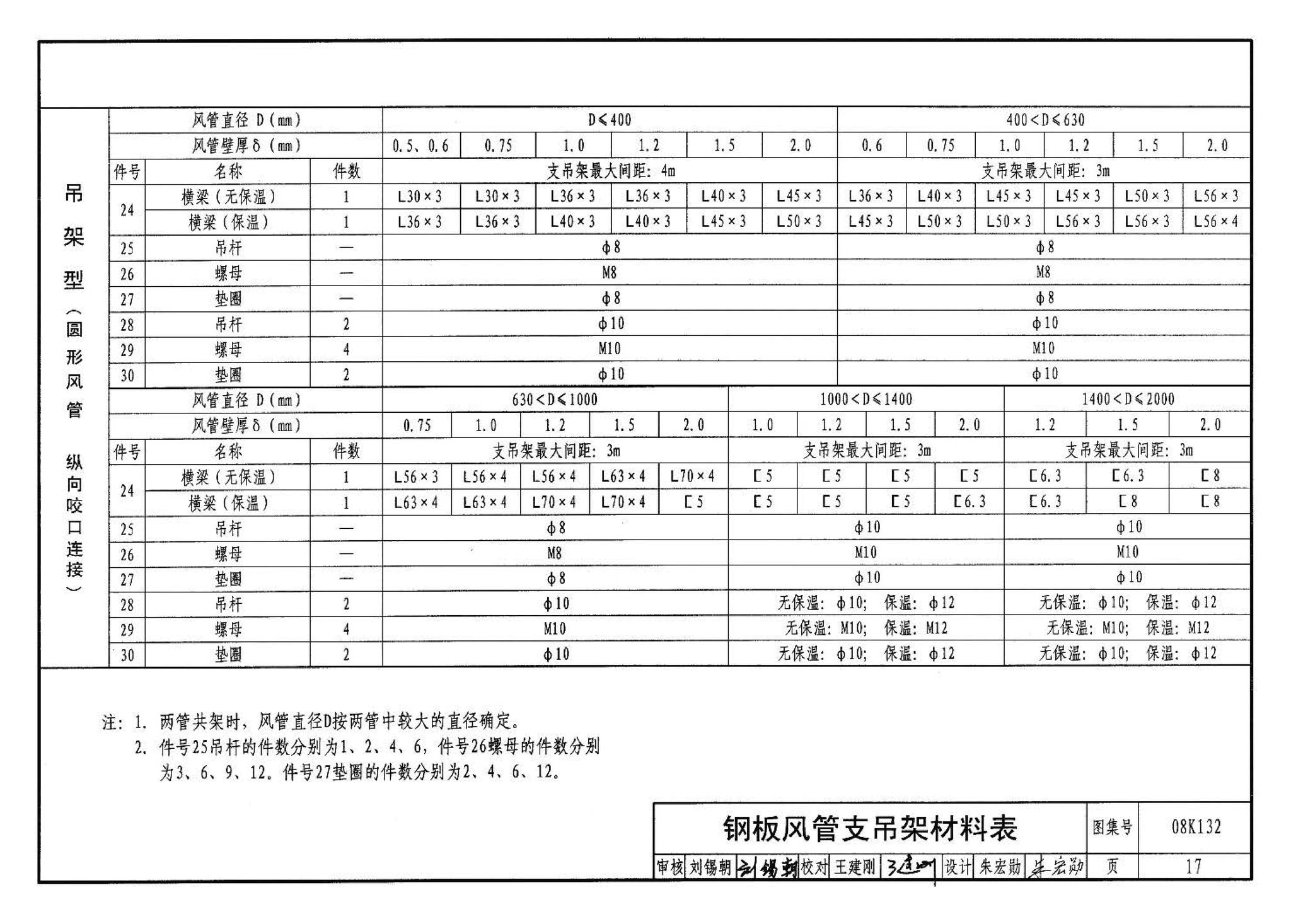 K1(上)--通风系统设备及附件选用与安装（上册）（2010年合订本）