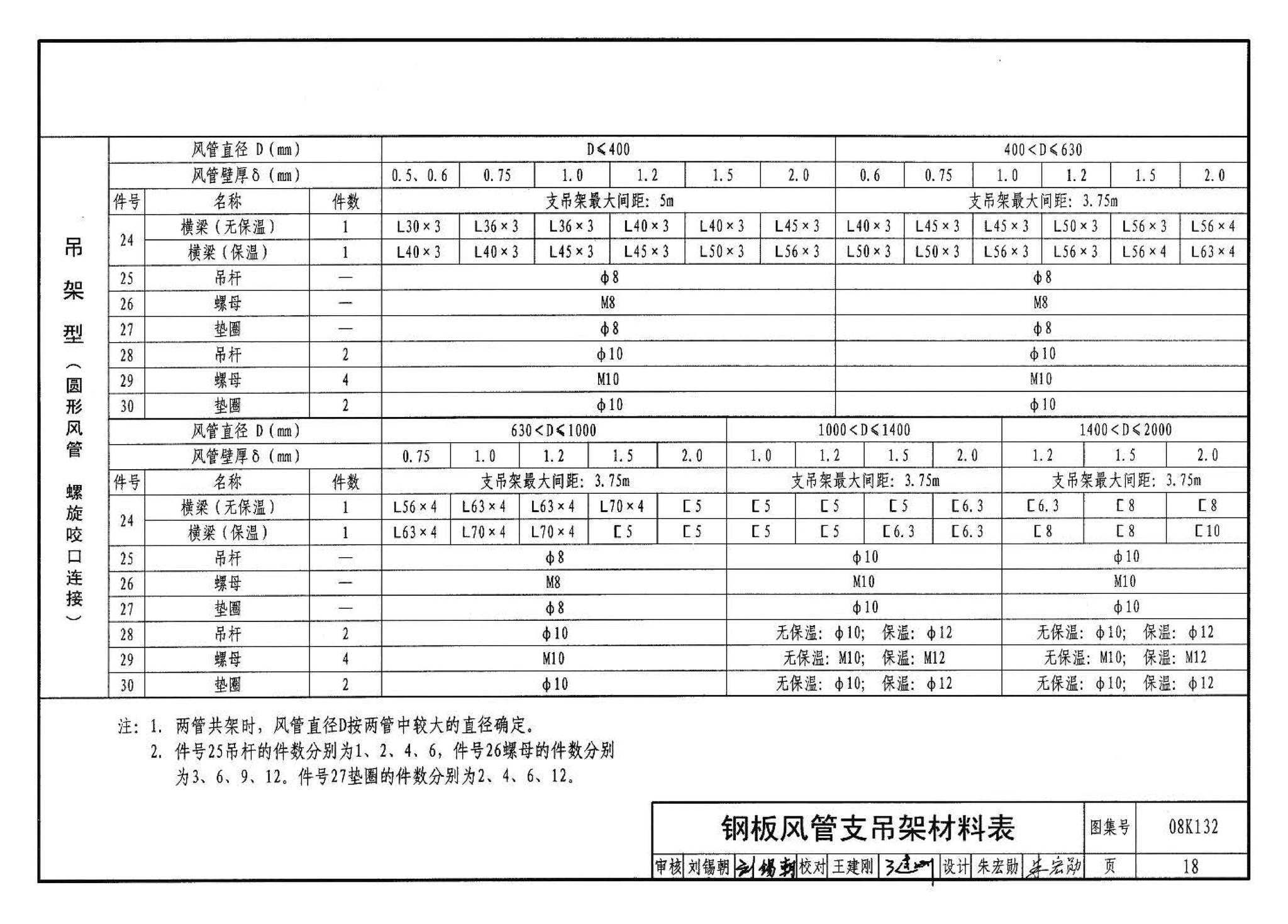 K1(上)--通风系统设备及附件选用与安装（上册）（2010年合订本）