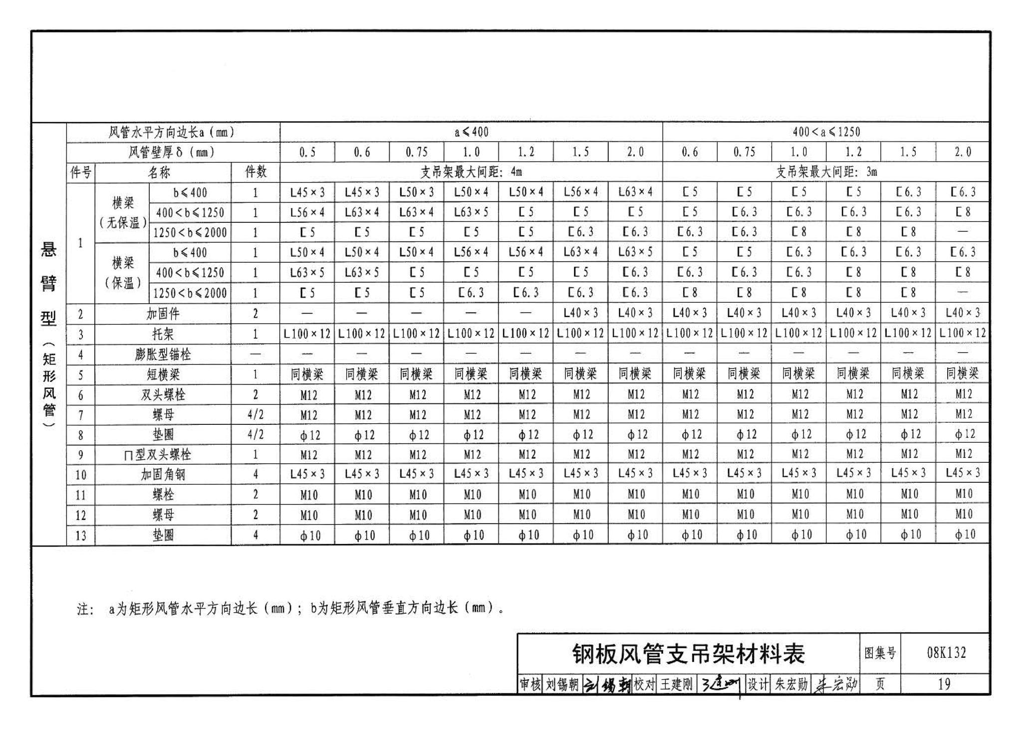 K1(上)--通风系统设备及附件选用与安装（上册）（2010年合订本）