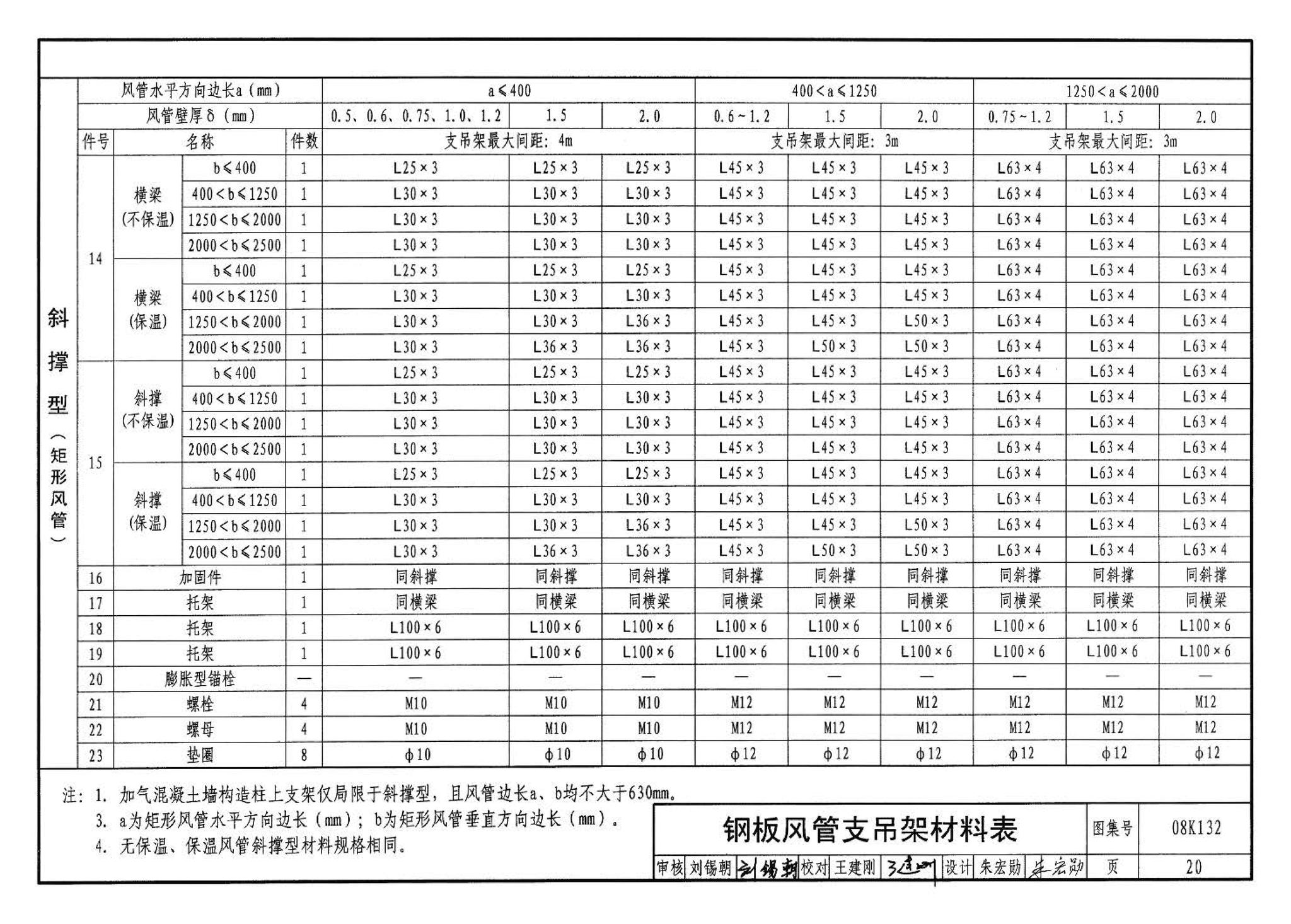 K1(上)--通风系统设备及附件选用与安装（上册）（2010年合订本）