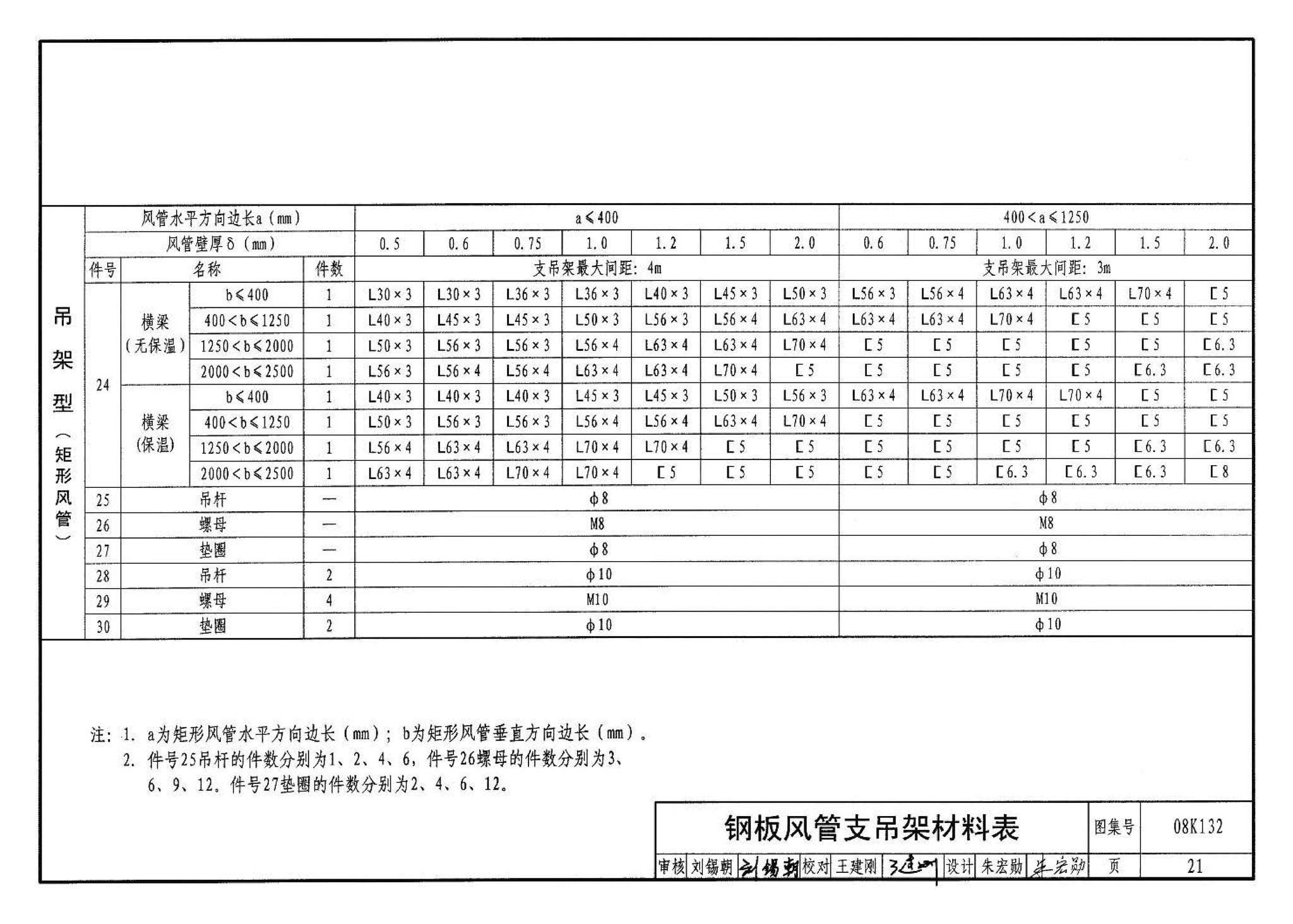 K1(上)--通风系统设备及附件选用与安装（上册）（2010年合订本）