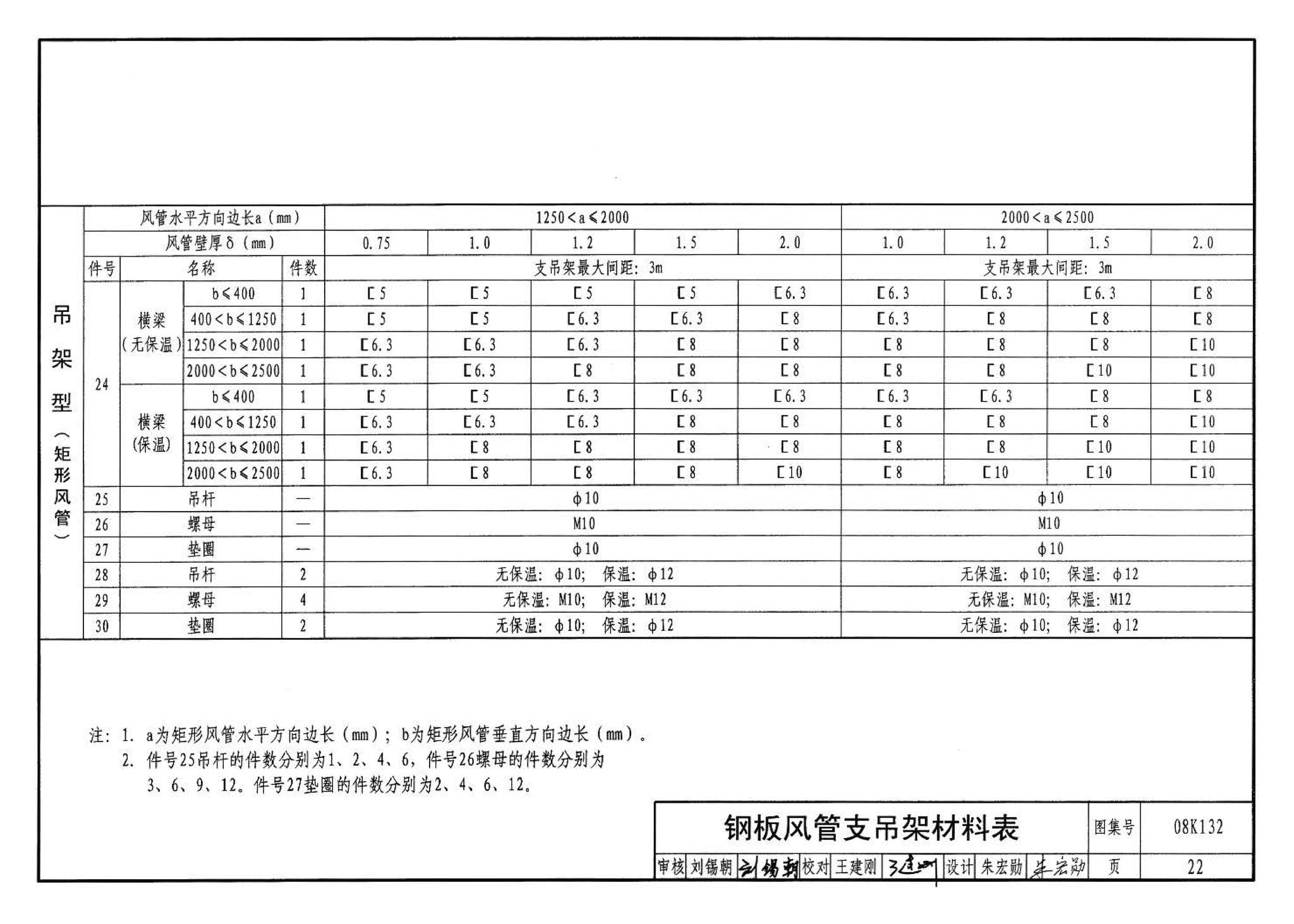 K1(上)--通风系统设备及附件选用与安装（上册）（2010年合订本）