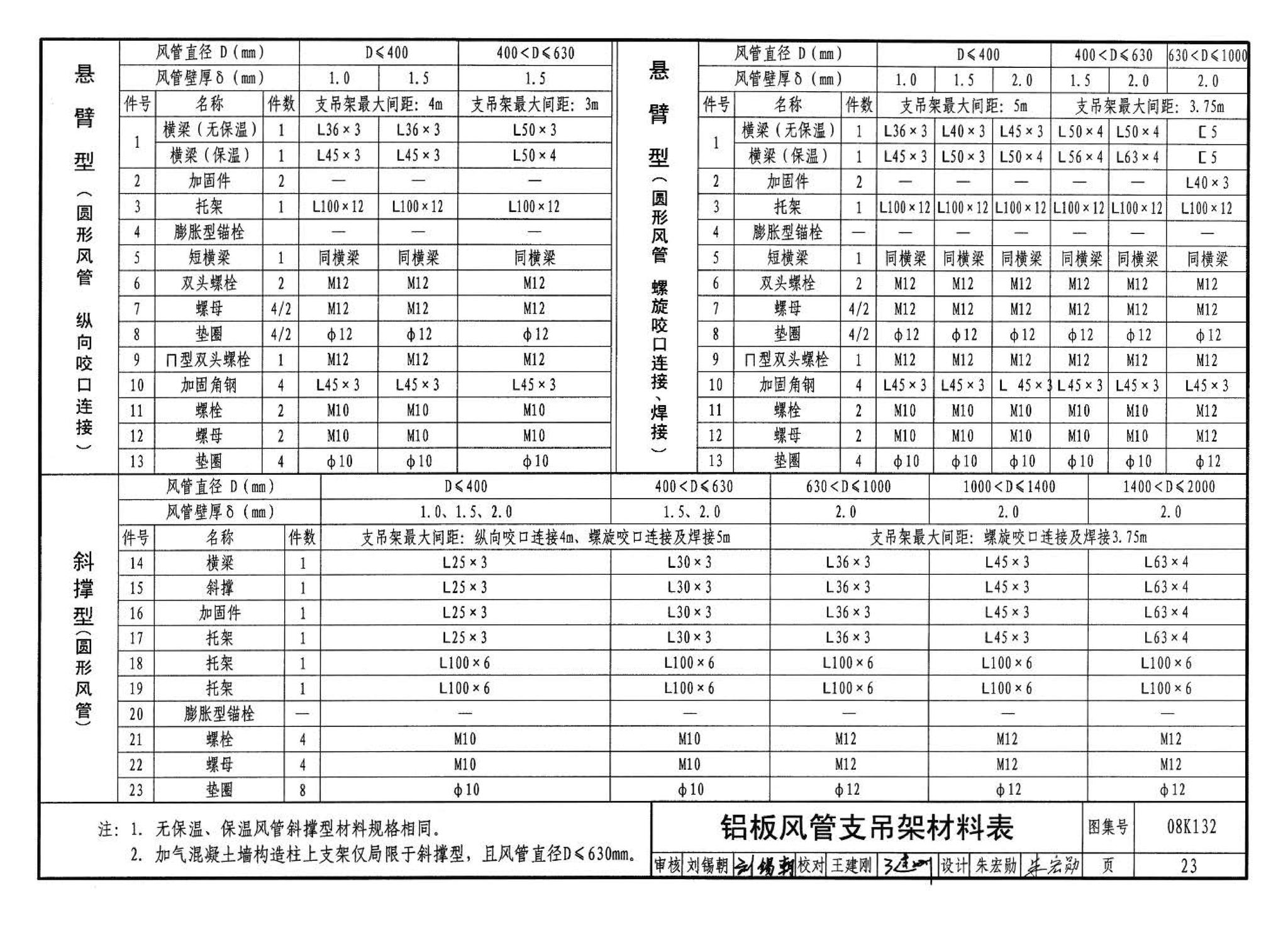 K1(上)--通风系统设备及附件选用与安装（上册）（2010年合订本）