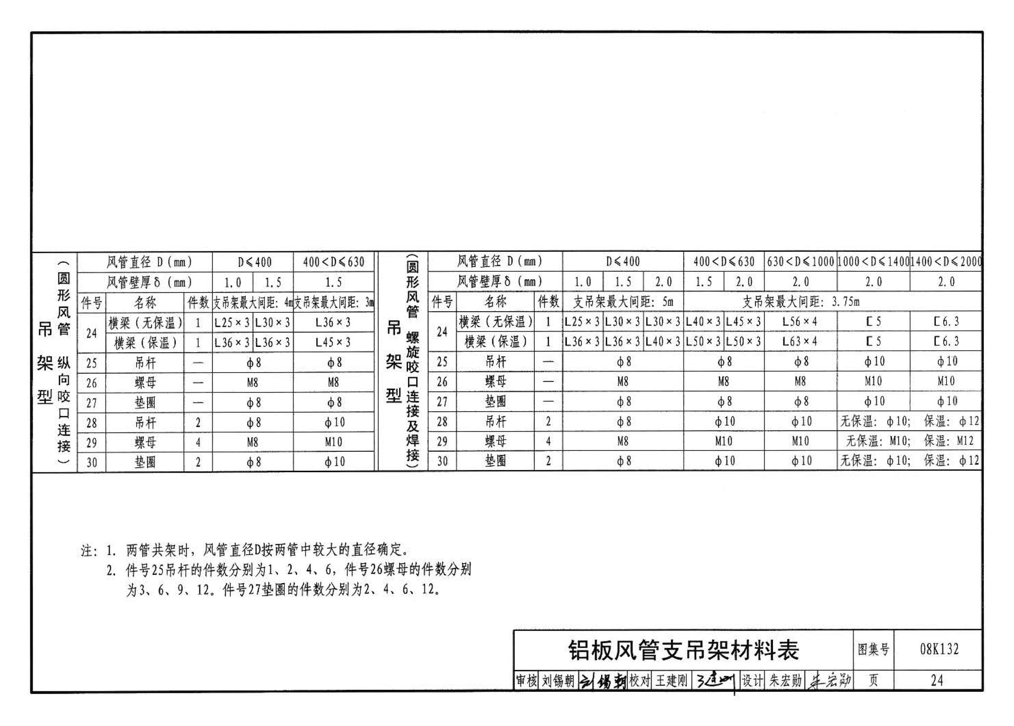 K1(上)--通风系统设备及附件选用与安装（上册）（2010年合订本）