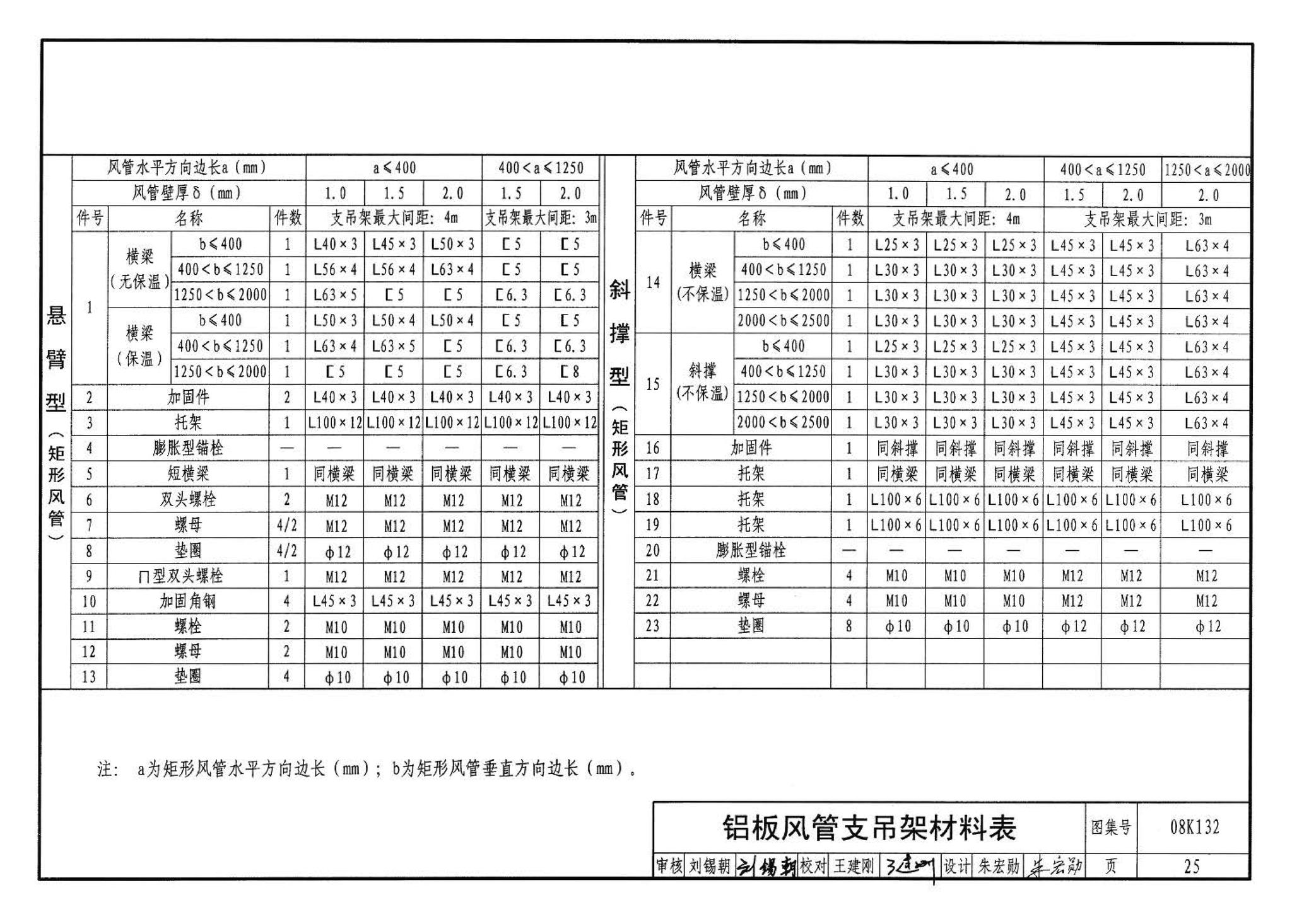 K1(上)--通风系统设备及附件选用与安装（上册）（2010年合订本）