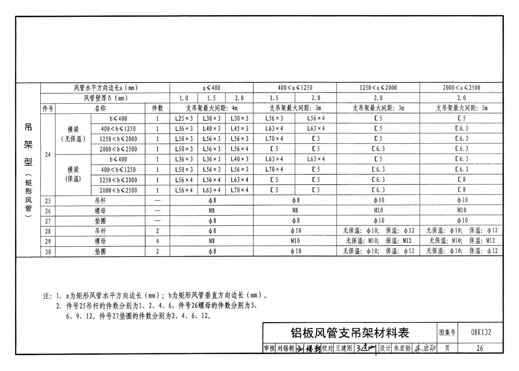 K1(上)--通风系统设备及附件选用与安装（上册）（2010年合订本）