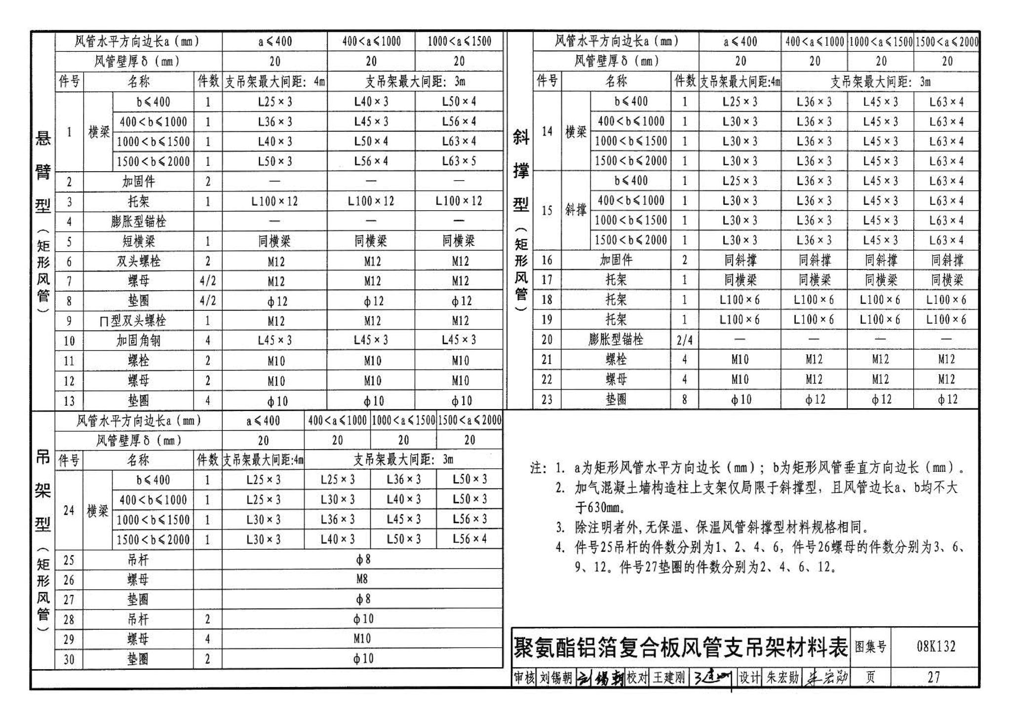 K1(上)--通风系统设备及附件选用与安装（上册）（2010年合订本）