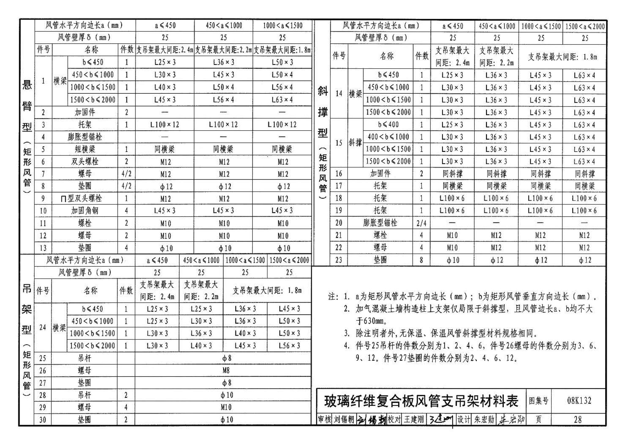 K1(上)--通风系统设备及附件选用与安装（上册）（2010年合订本）