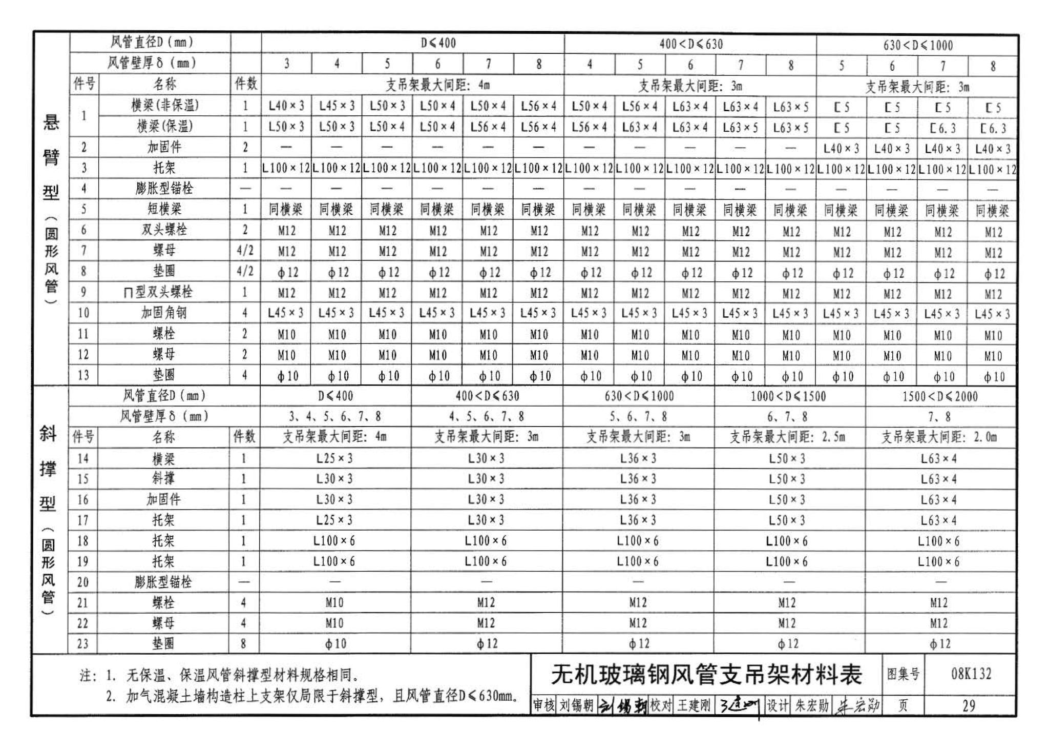 K1(上)--通风系统设备及附件选用与安装（上册）（2010年合订本）