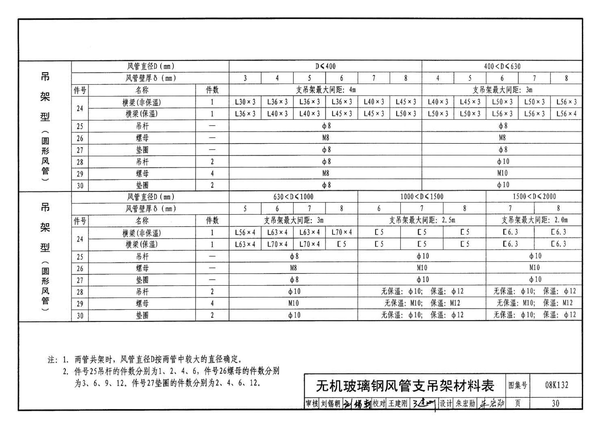 K1(上)--通风系统设备及附件选用与安装（上册）（2010年合订本）