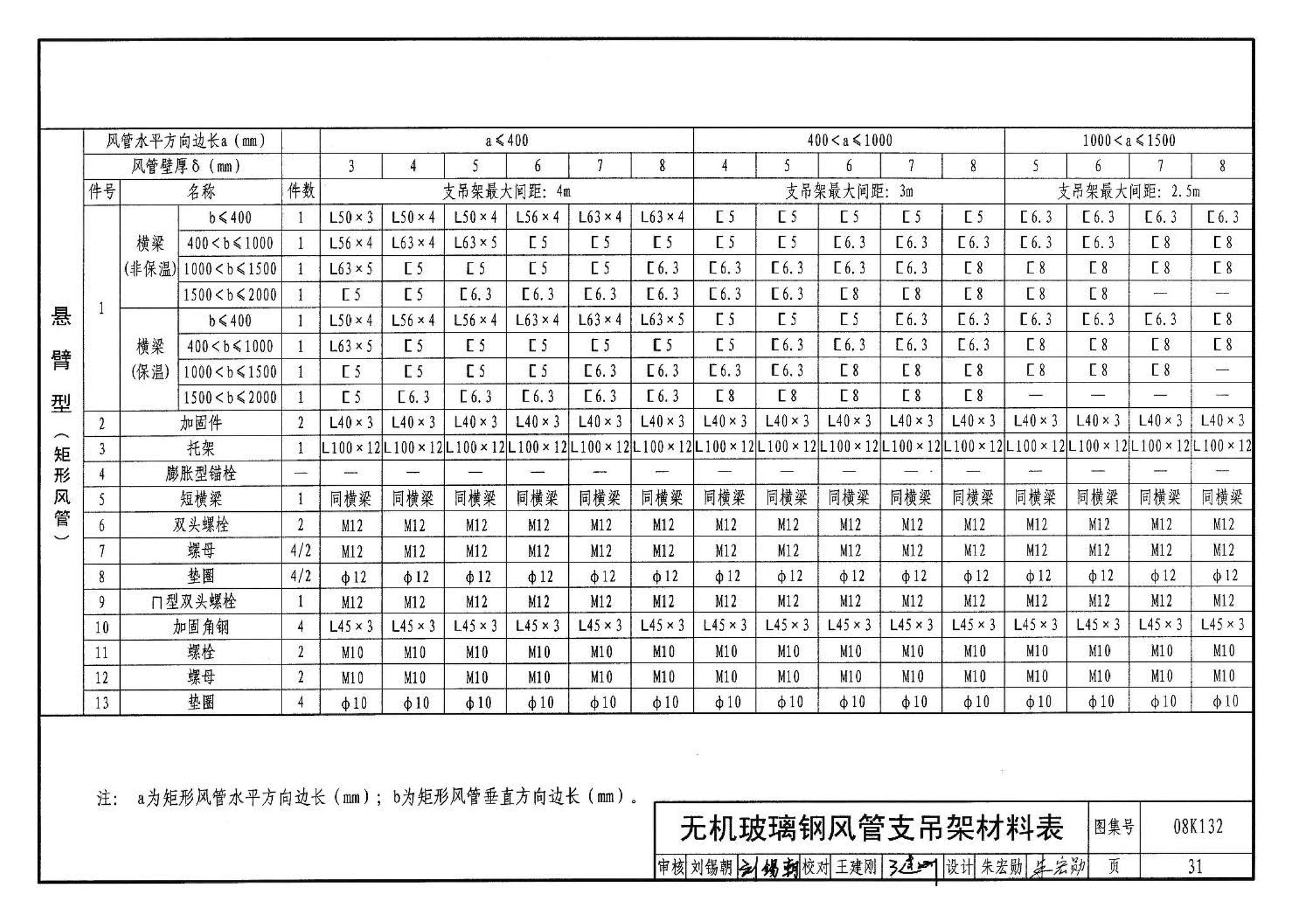 K1(上)--通风系统设备及附件选用与安装（上册）（2010年合订本）