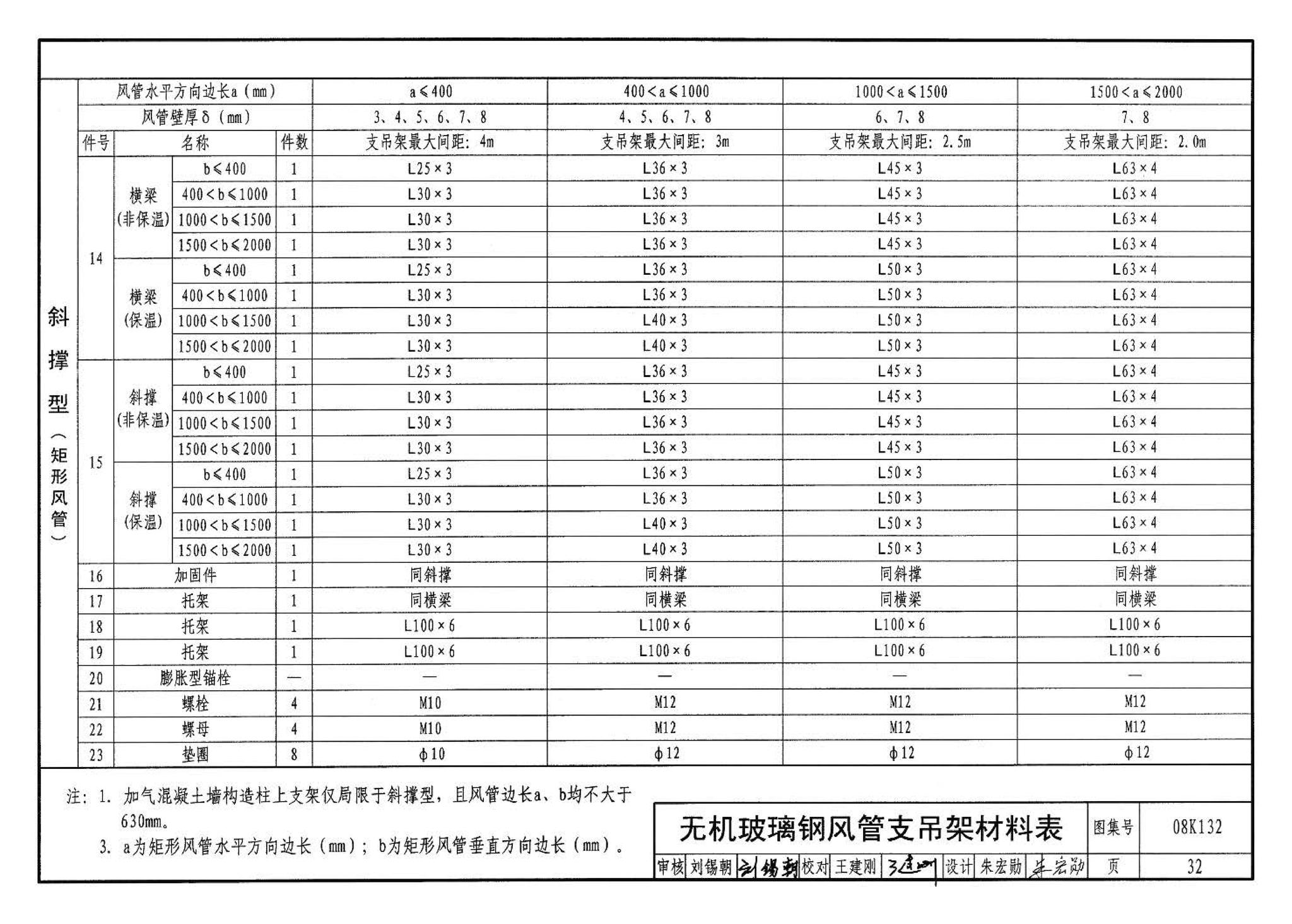 K1(上)--通风系统设备及附件选用与安装（上册）（2010年合订本）