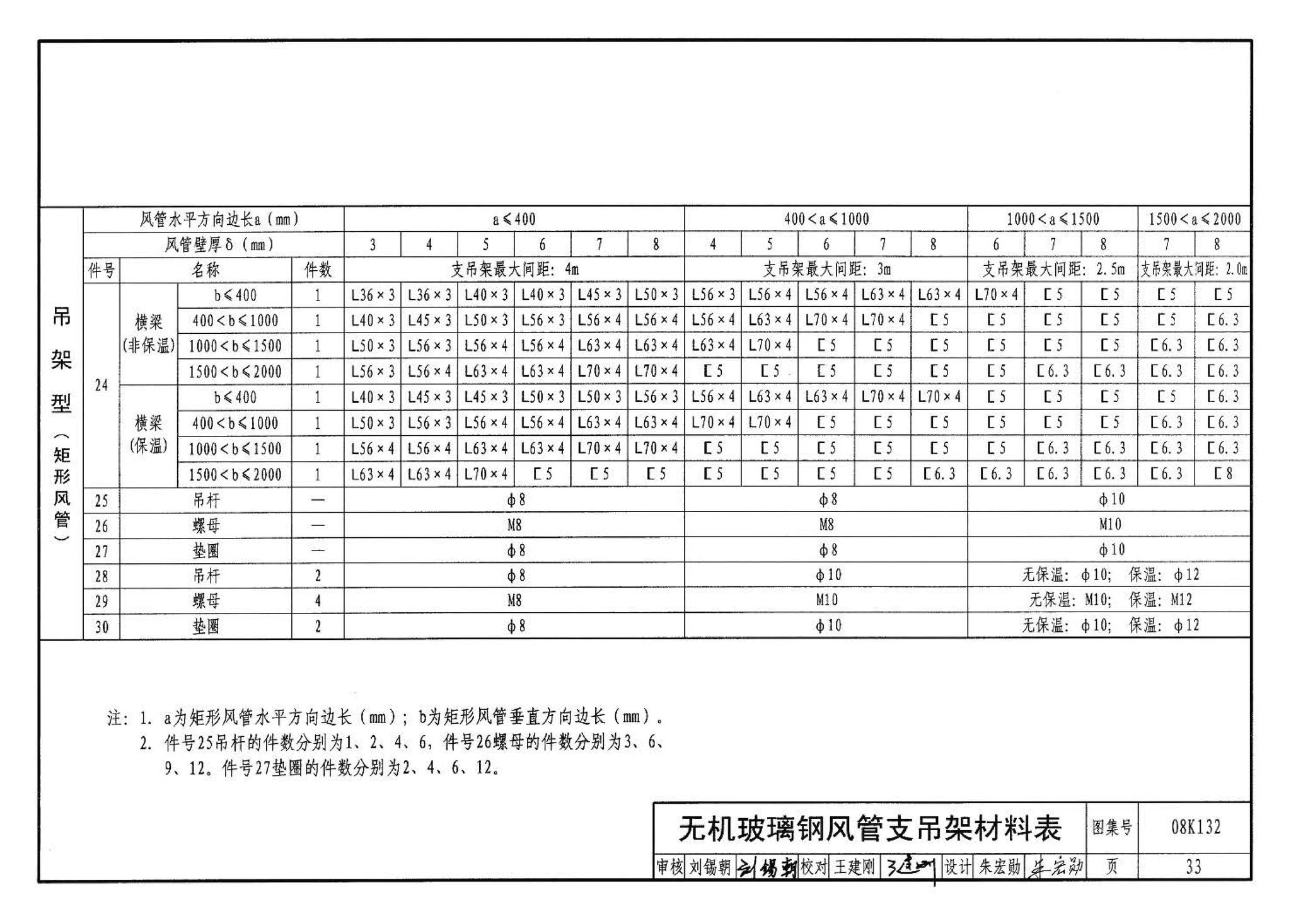 K1(上)--通风系统设备及附件选用与安装（上册）（2010年合订本）