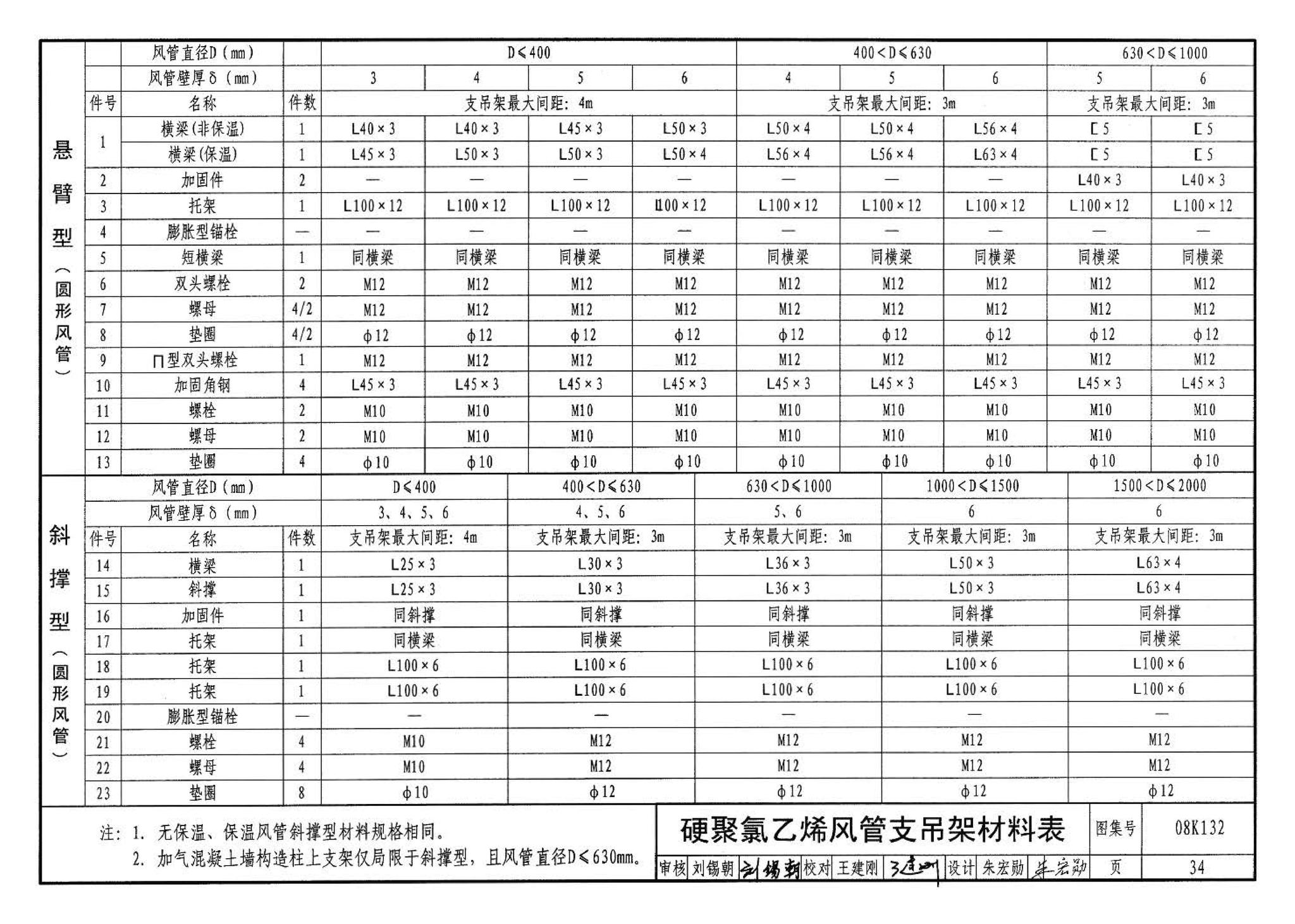 K1(上)--通风系统设备及附件选用与安装（上册）（2010年合订本）