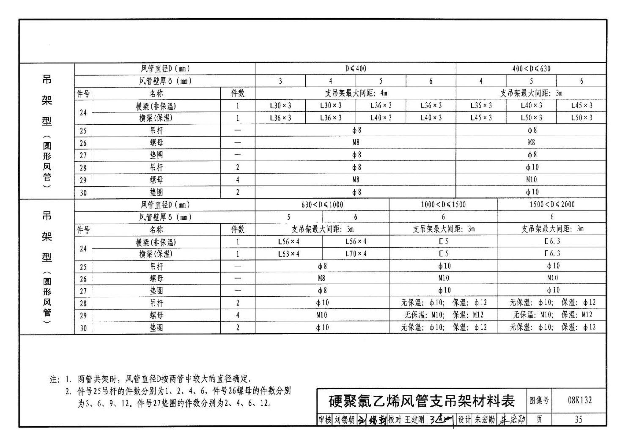 K1(上)--通风系统设备及附件选用与安装（上册）（2010年合订本）