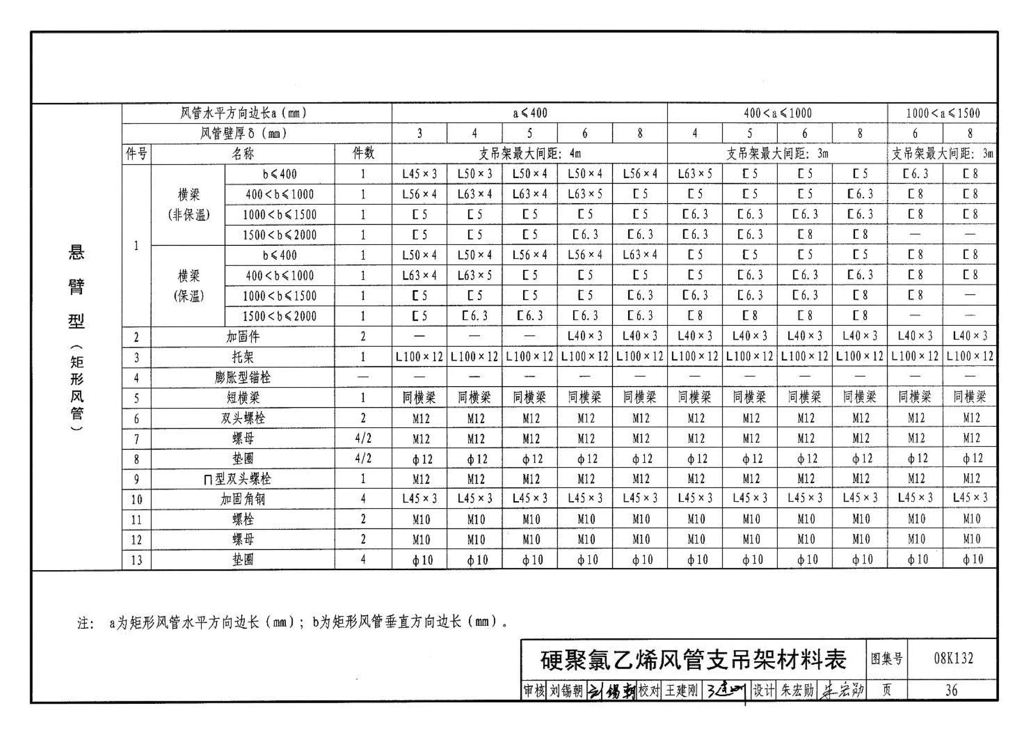 K1(上)--通风系统设备及附件选用与安装（上册）（2010年合订本）