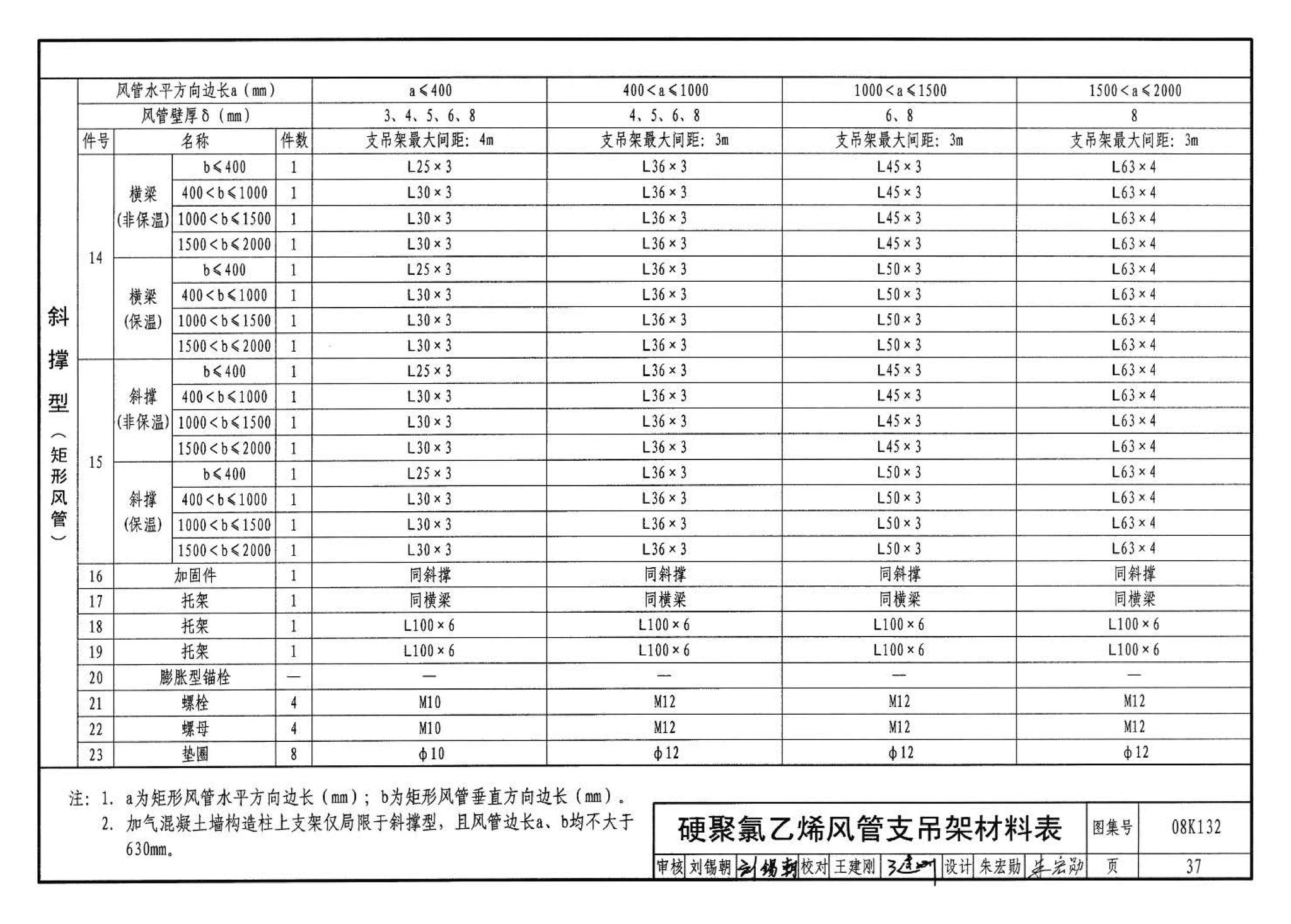 K1(上)--通风系统设备及附件选用与安装（上册）（2010年合订本）