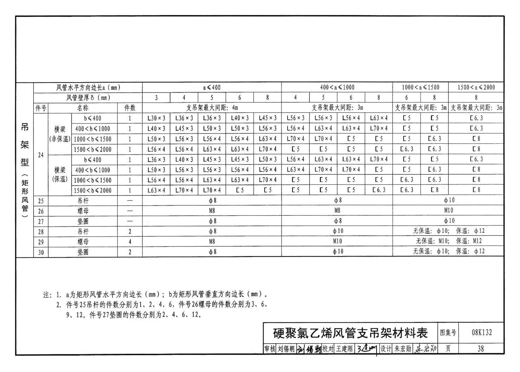 K1(上)--通风系统设备及附件选用与安装（上册）（2010年合订本）