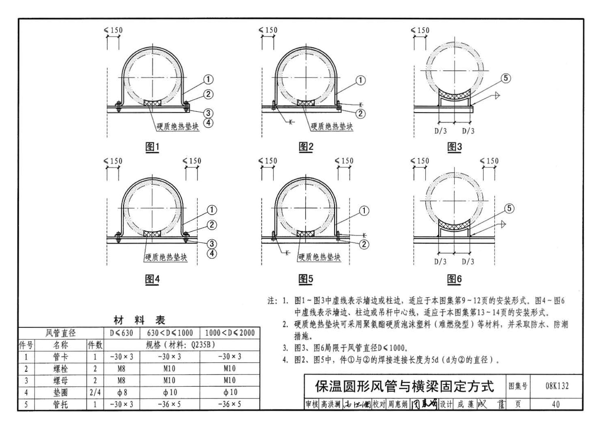 K1(上)--通风系统设备及附件选用与安装（上册）（2010年合订本）