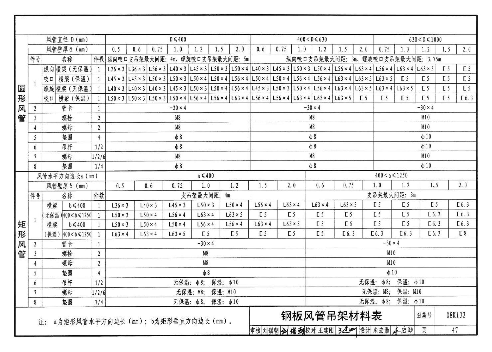 K1(上)--通风系统设备及附件选用与安装（上册）（2010年合订本）