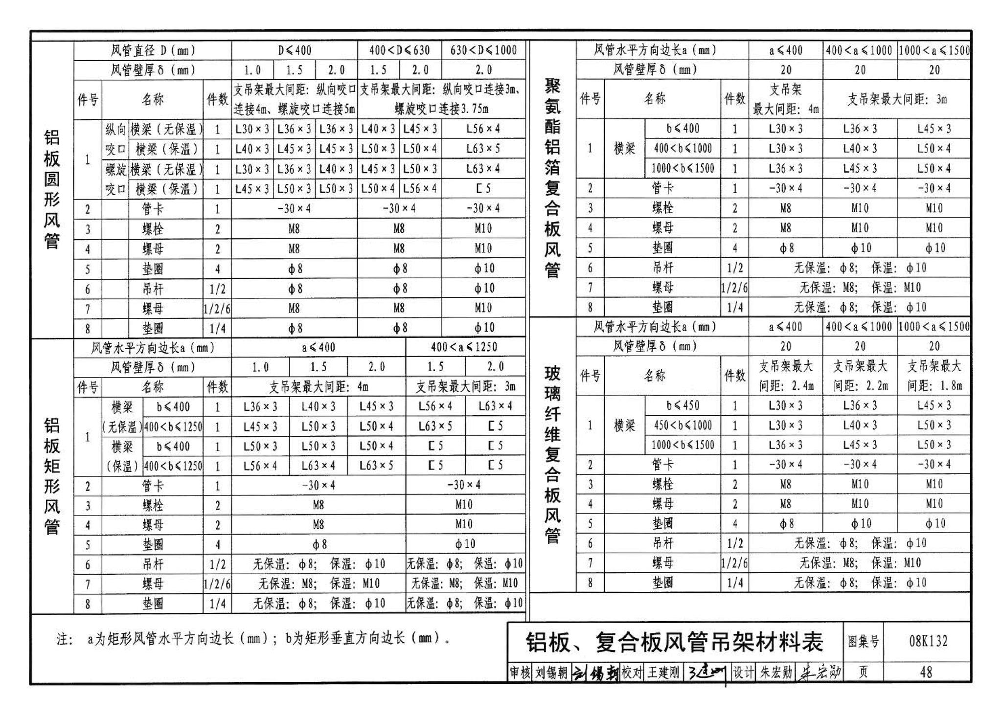 K1(上)--通风系统设备及附件选用与安装（上册）（2010年合订本）