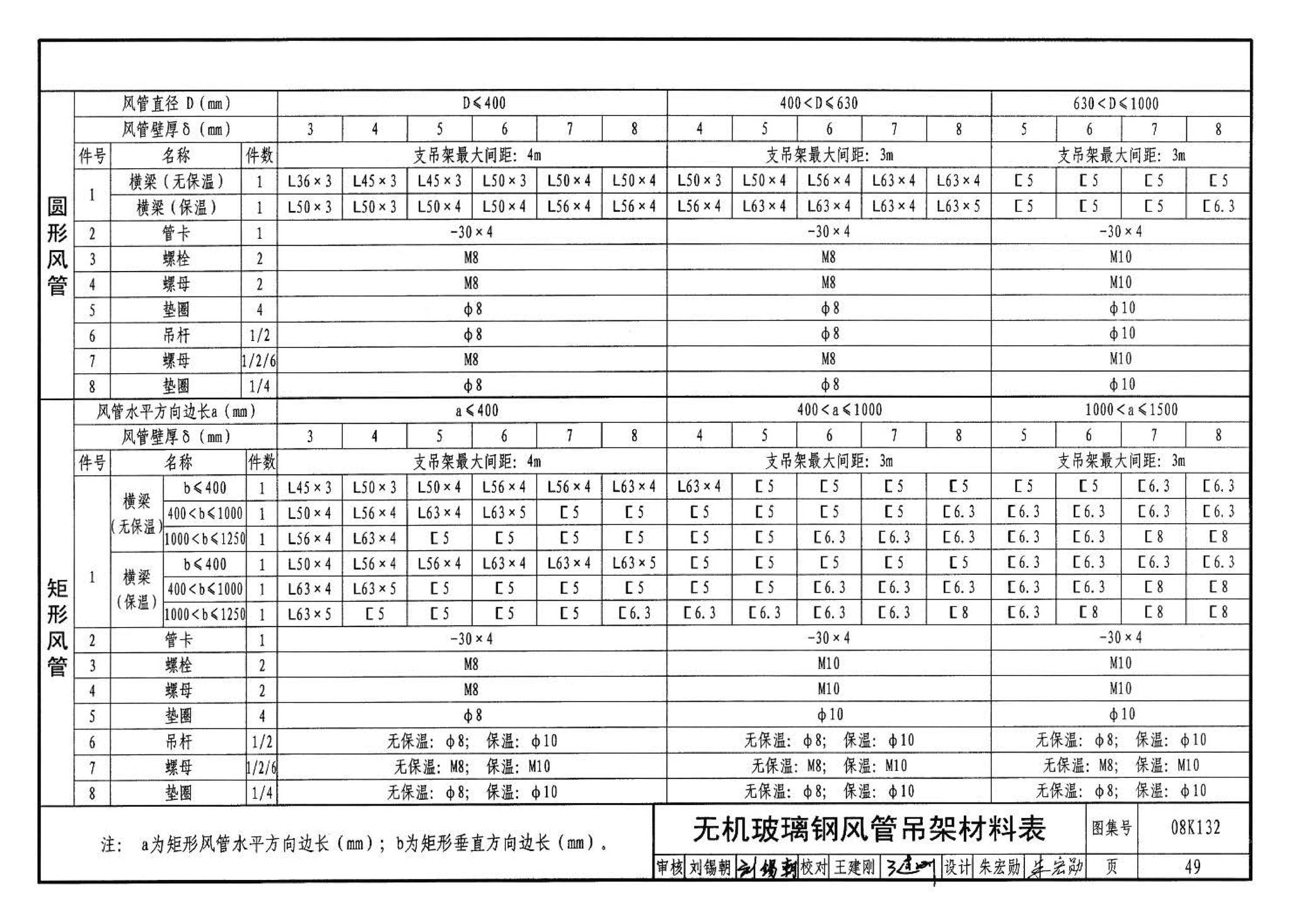 K1(上)--通风系统设备及附件选用与安装（上册）（2010年合订本）