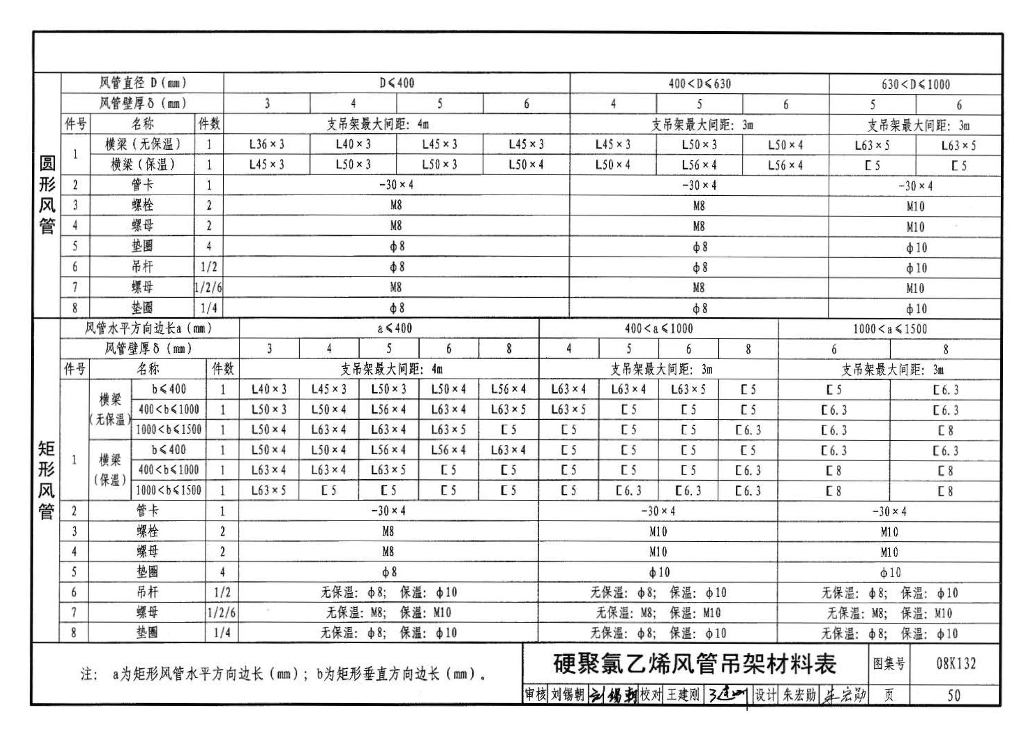 K1(上)--通风系统设备及附件选用与安装（上册）（2010年合订本）