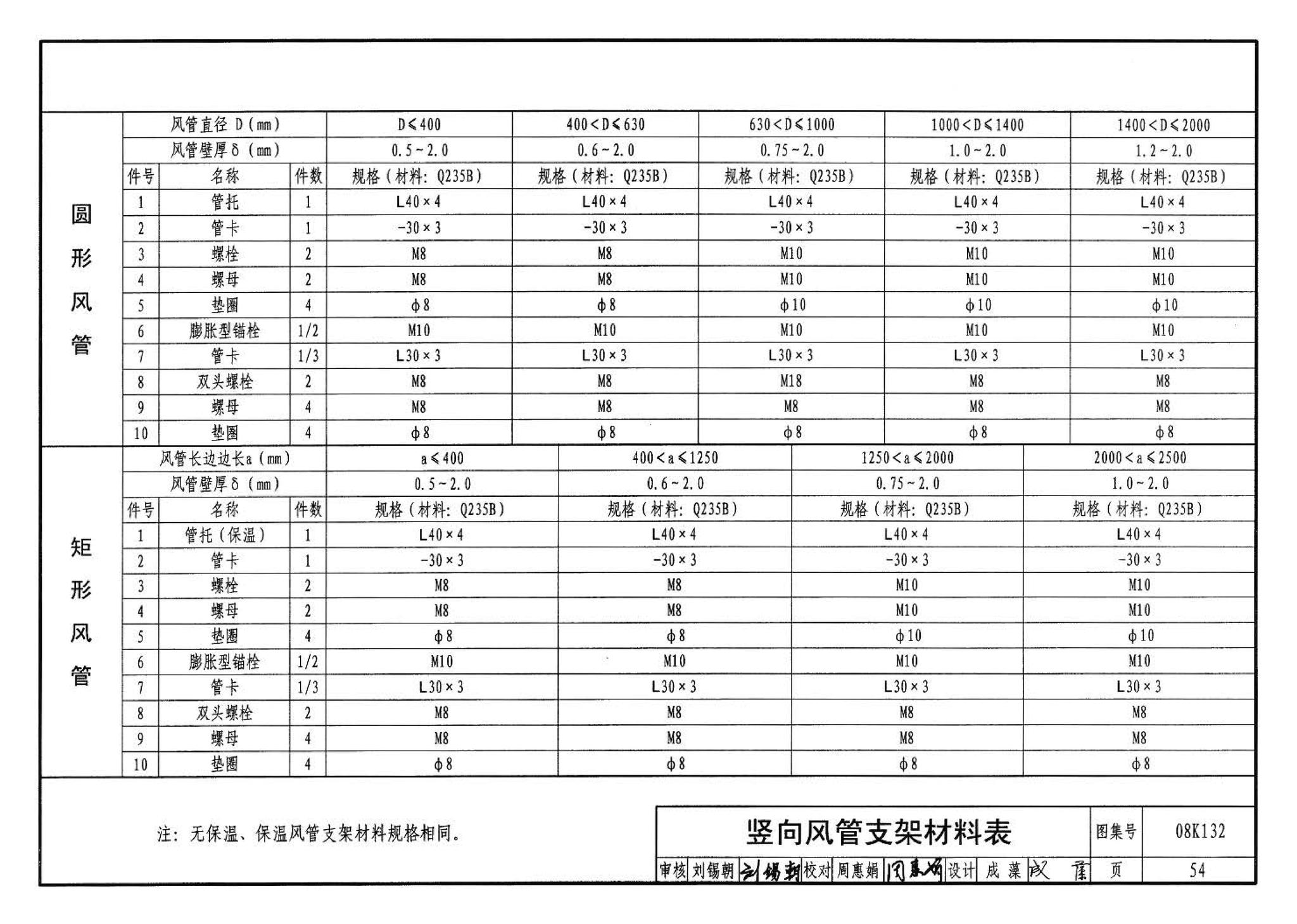 K1(上)--通风系统设备及附件选用与安装（上册）（2010年合订本）