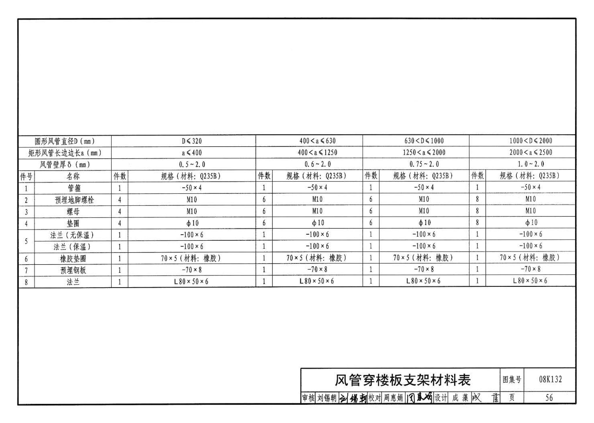 K1(上)--通风系统设备及附件选用与安装（上册）（2010年合订本）