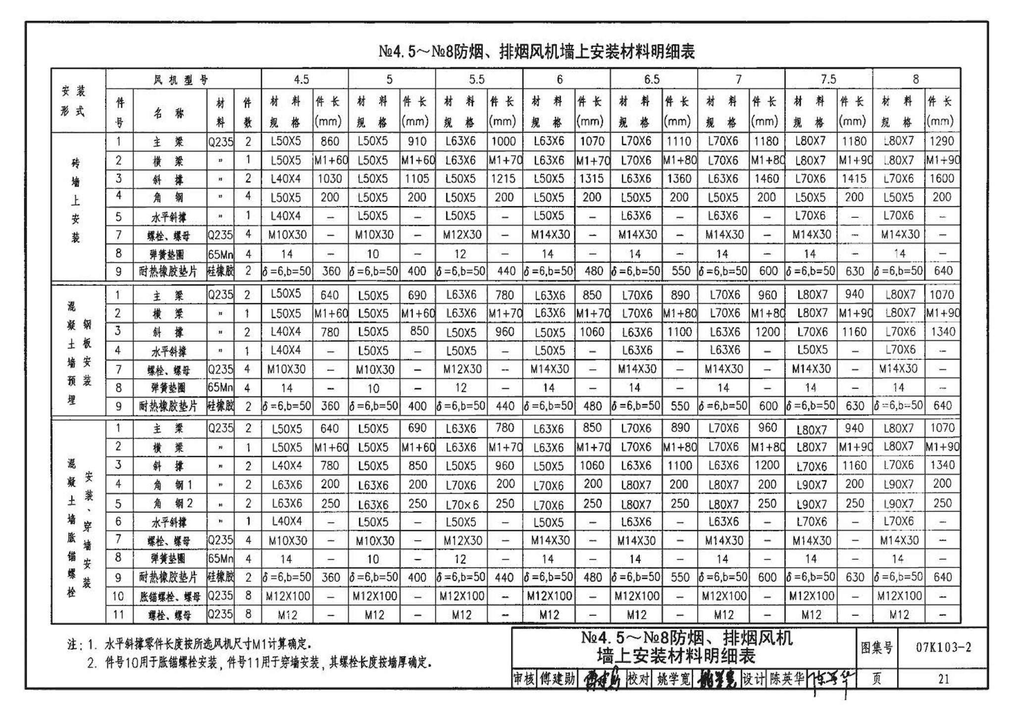 K1(上)--通风系统设备及附件选用与安装（上册）（2010年合订本）