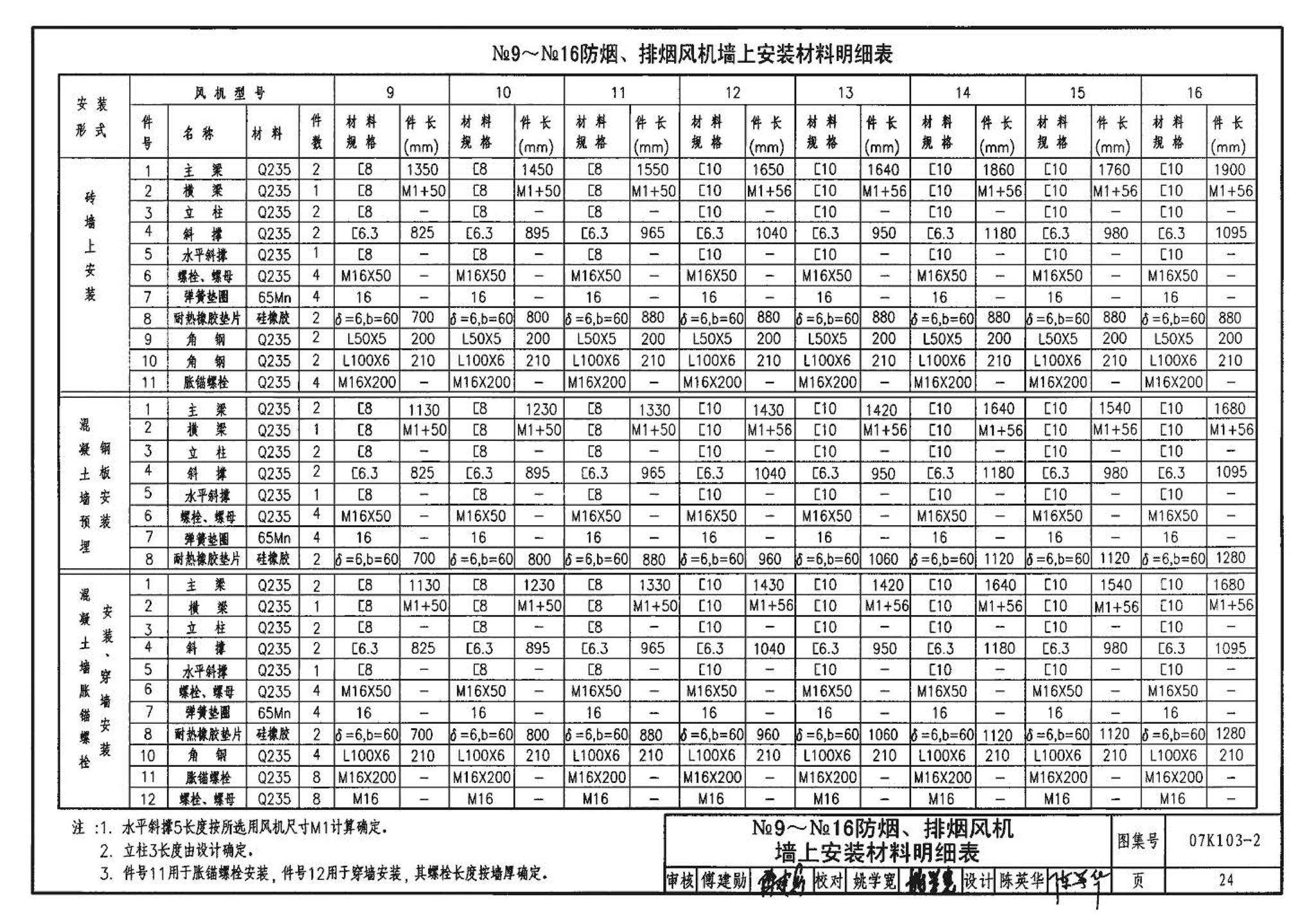 K1(上)--通风系统设备及附件选用与安装（上册）（2010年合订本）