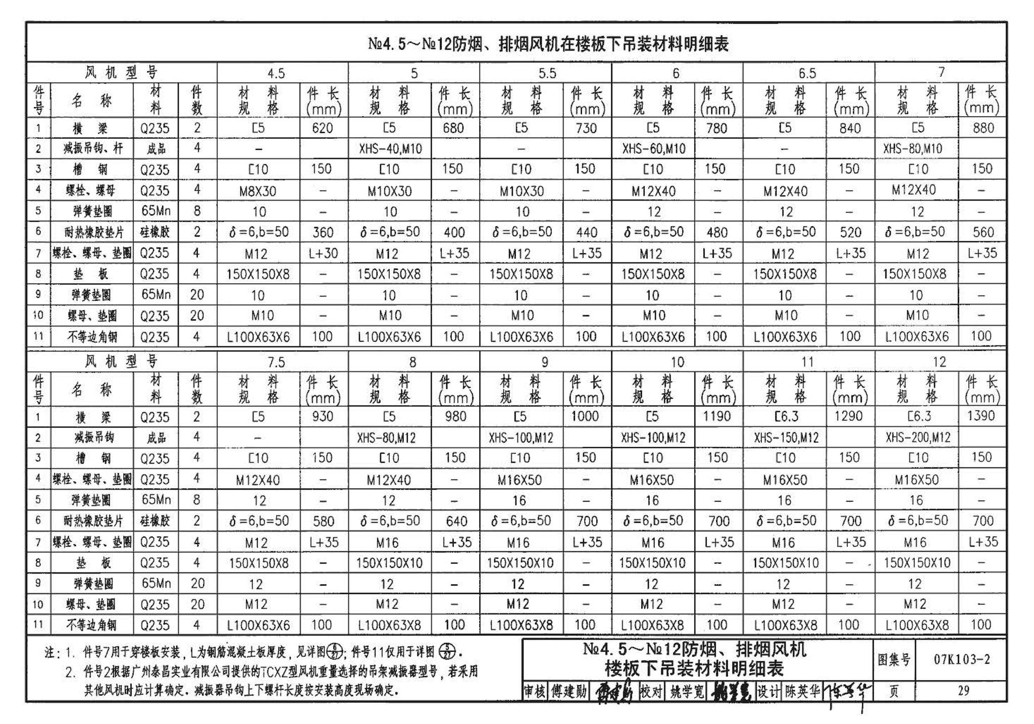 K1(上)--通风系统设备及附件选用与安装（上册）（2010年合订本）