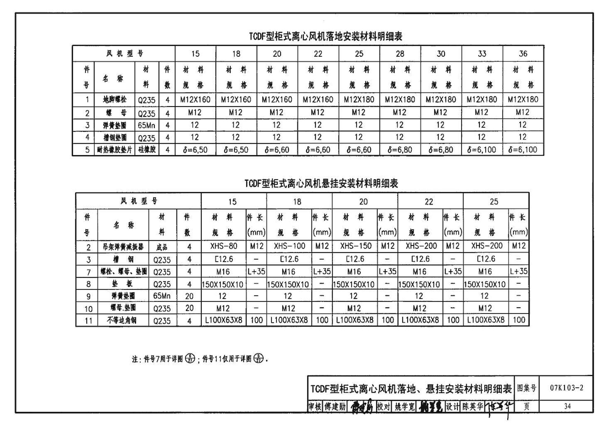 K1(上)--通风系统设备及附件选用与安装（上册）（2010年合订本）