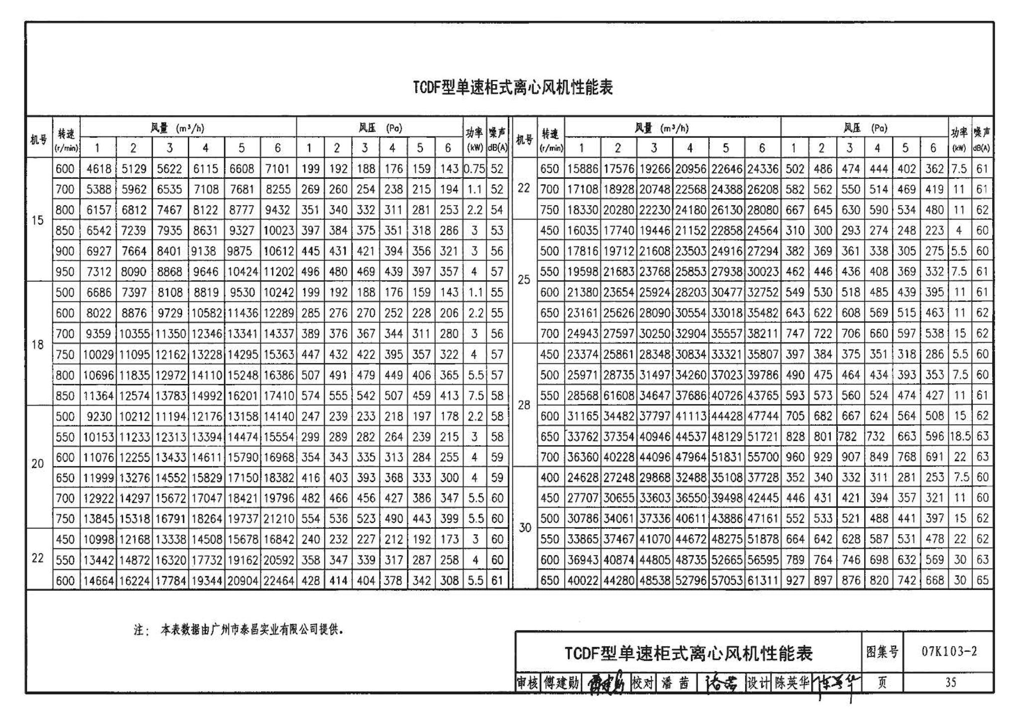 K1(上)--通风系统设备及附件选用与安装（上册）（2010年合订本）