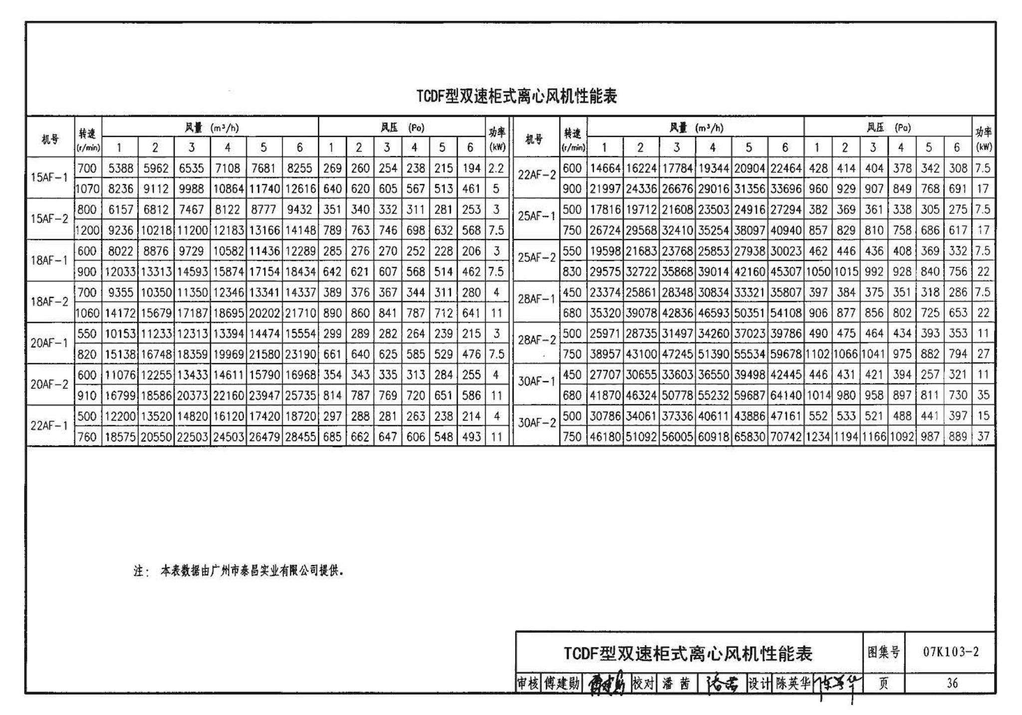 K1(上)--通风系统设备及附件选用与安装（上册）（2010年合订本）