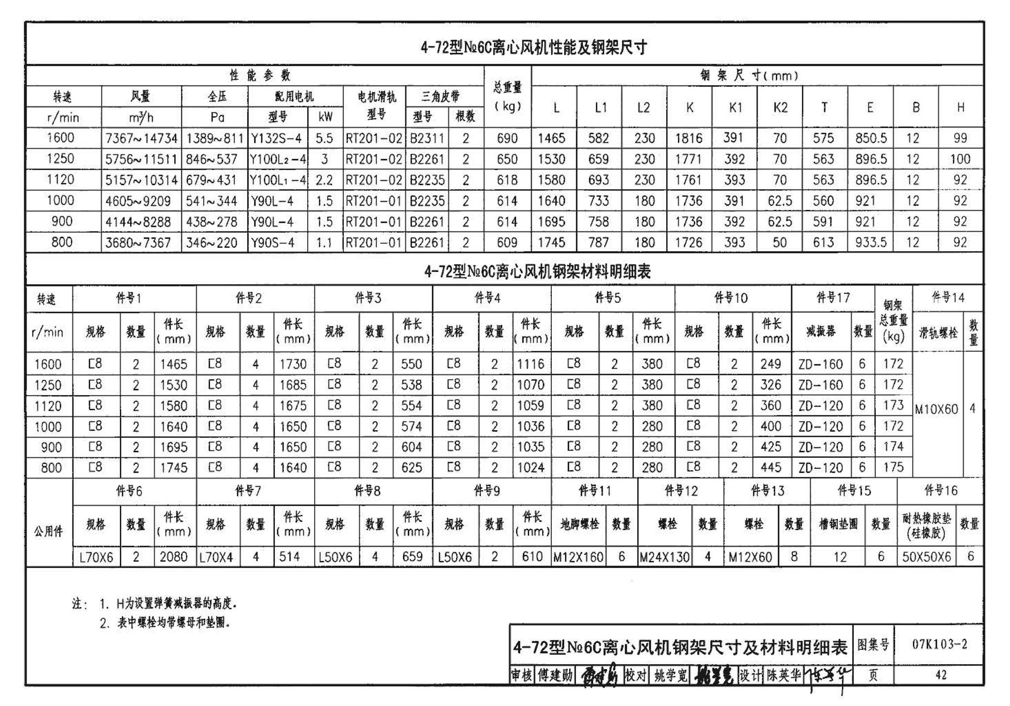 K1(上)--通风系统设备及附件选用与安装（上册）（2010年合订本）