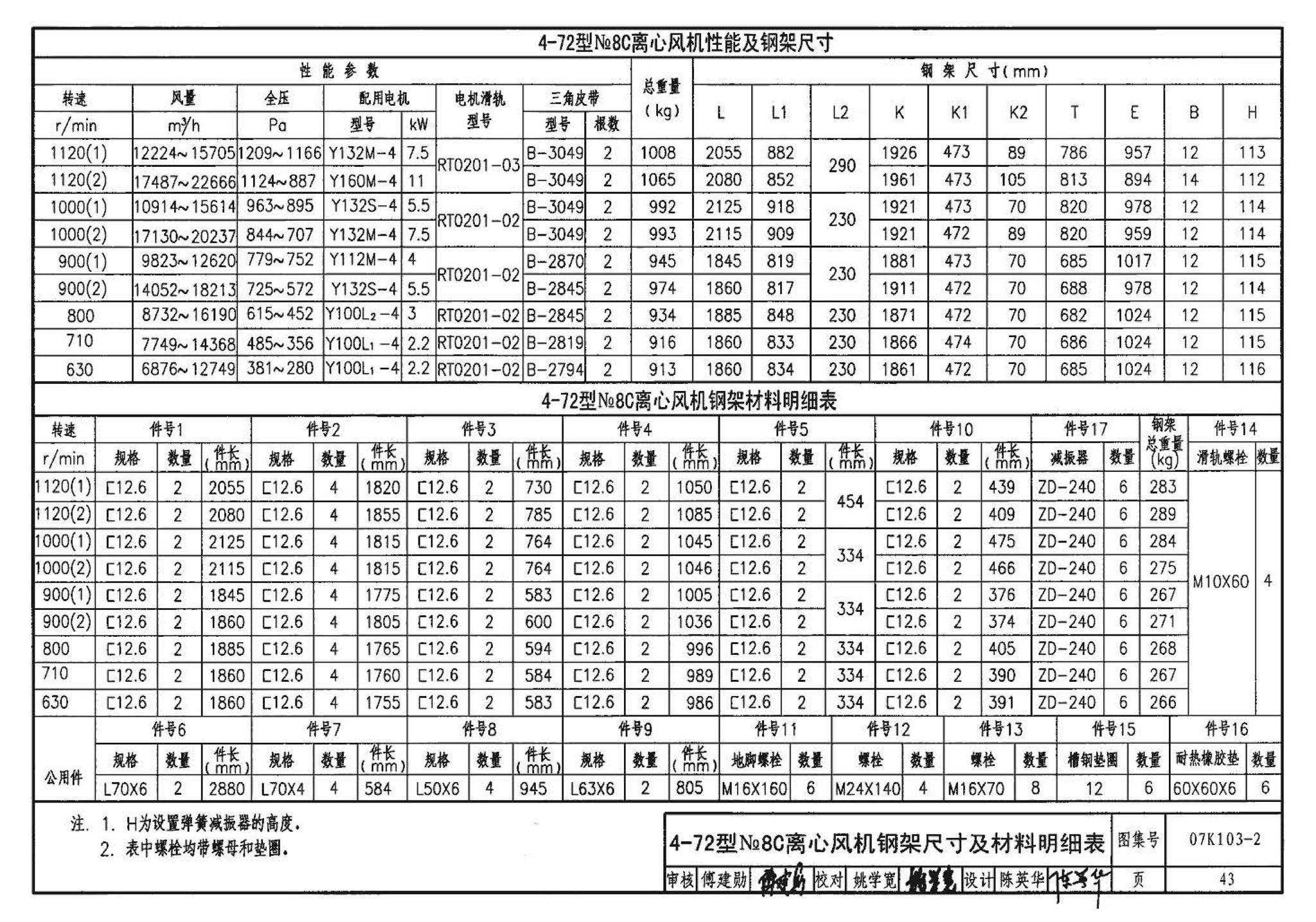 K1(上)--通风系统设备及附件选用与安装（上册）（2010年合订本）