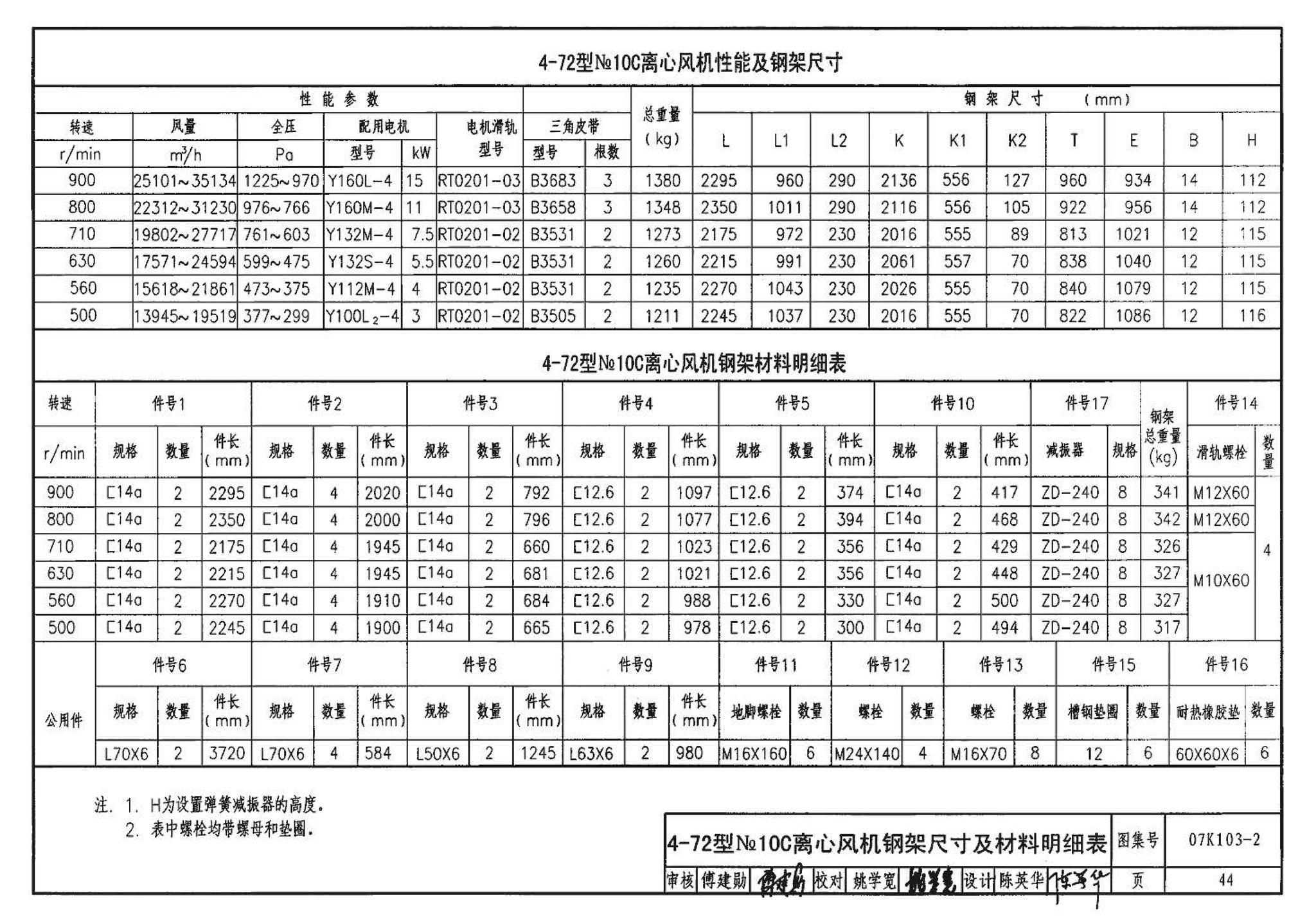 K1(上)--通风系统设备及附件选用与安装（上册）（2010年合订本）