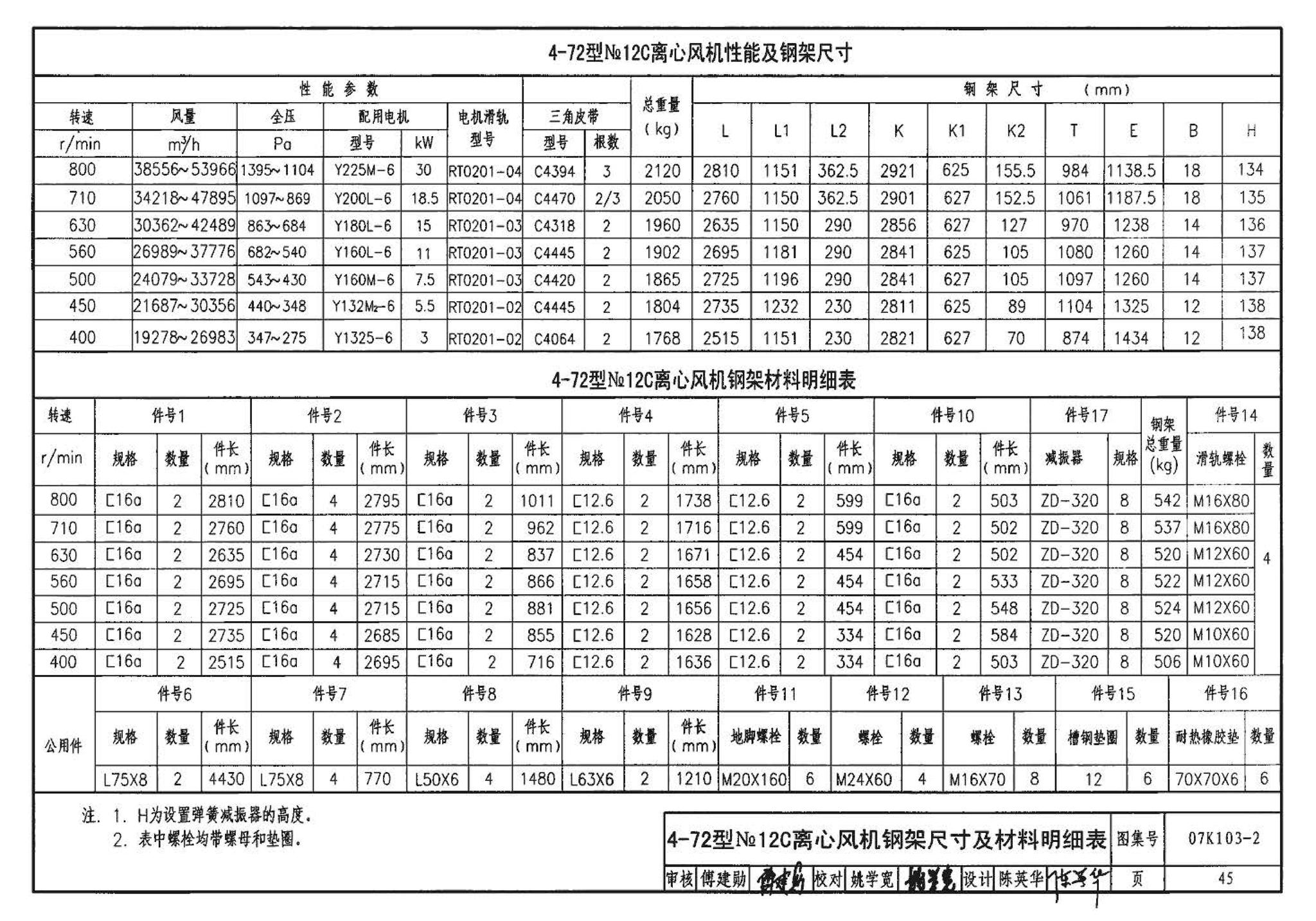 K1(上)--通风系统设备及附件选用与安装（上册）（2010年合订本）