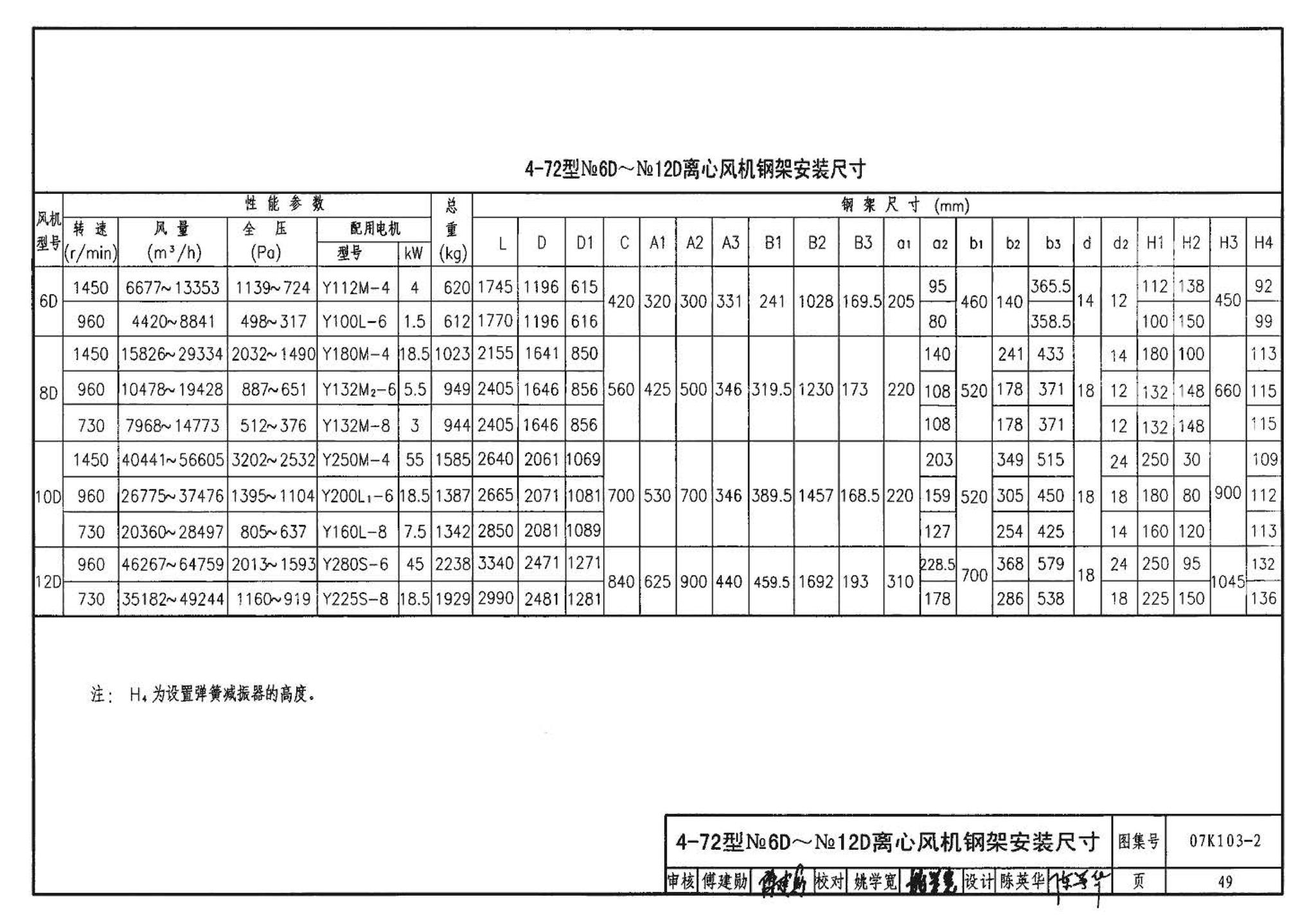 K1(上)--通风系统设备及附件选用与安装（上册）（2010年合订本）