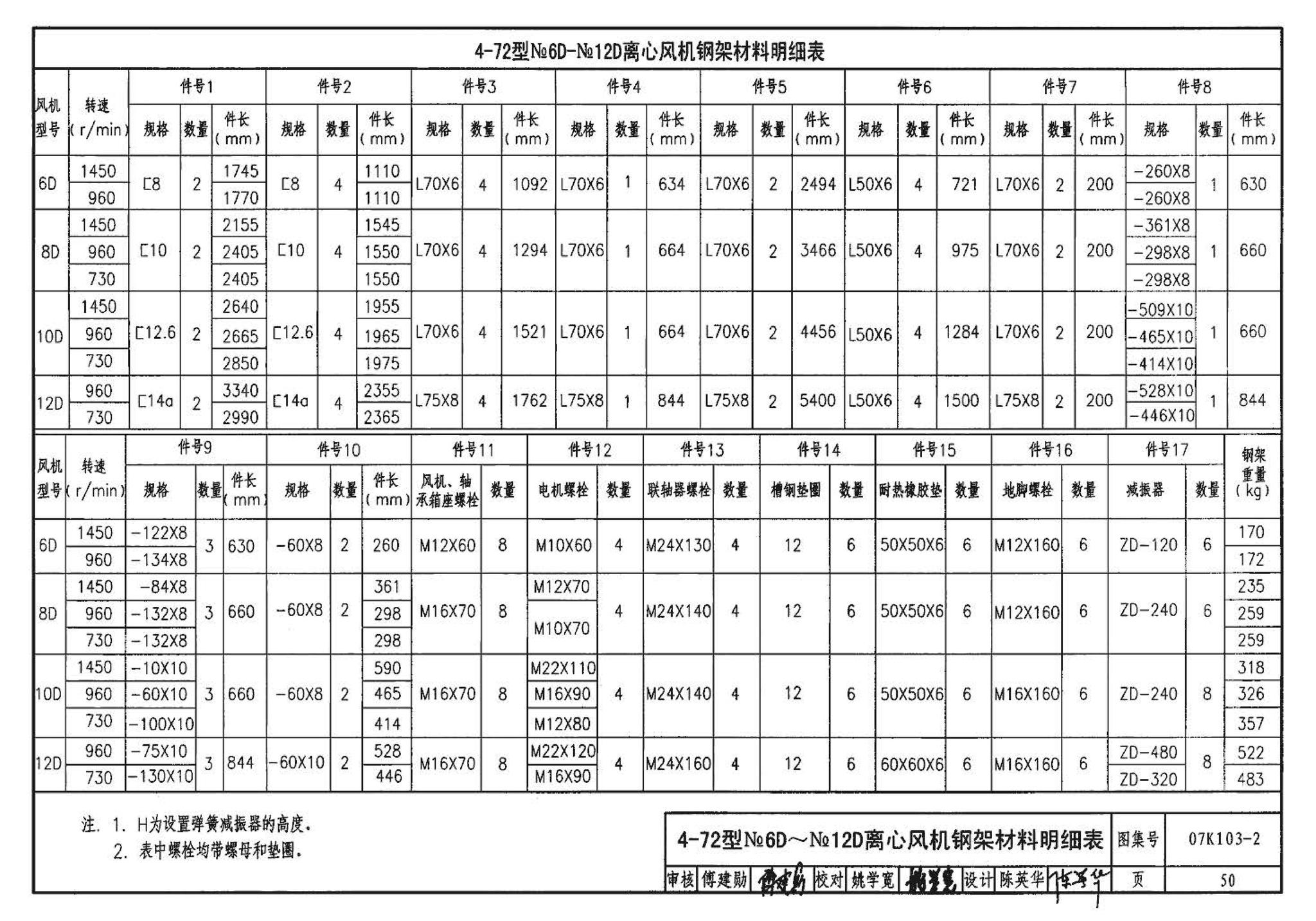 K1(上)--通风系统设备及附件选用与安装（上册）（2010年合订本）