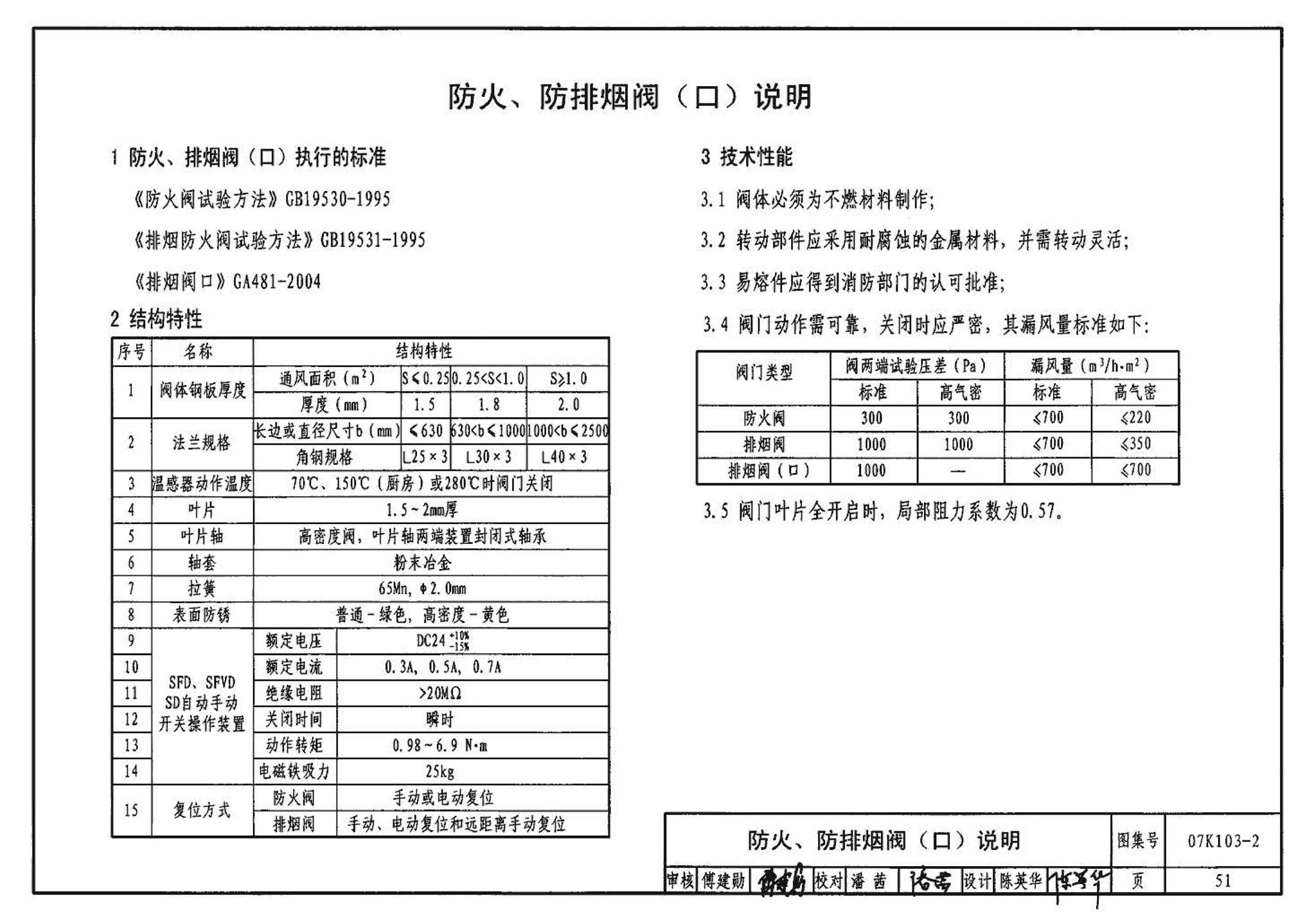 K1(上)--通风系统设备及附件选用与安装（上册）（2010年合订本）