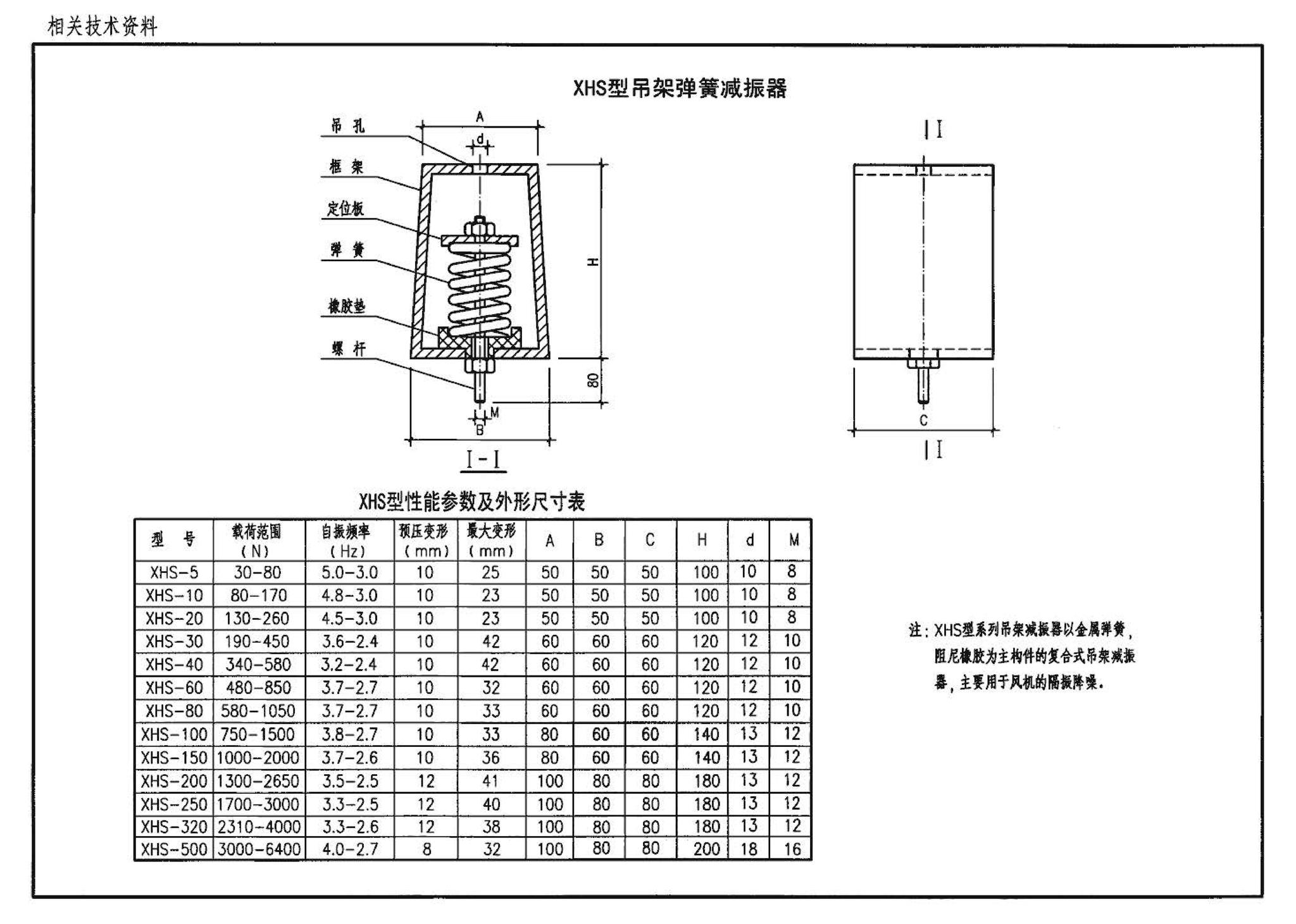 K1(上)--通风系统设备及附件选用与安装（上册）（2010年合订本）