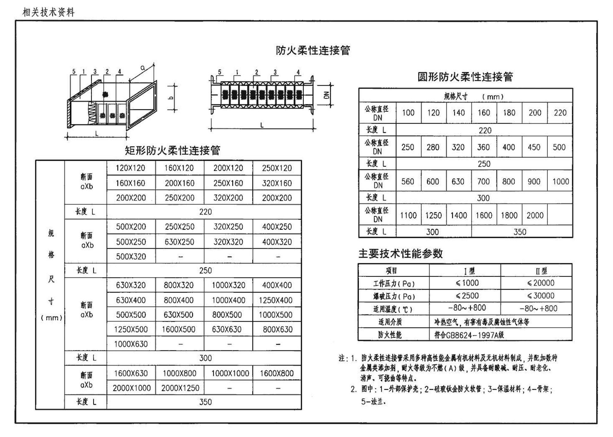 K1(上)--通风系统设备及附件选用与安装（上册）（2010年合订本）