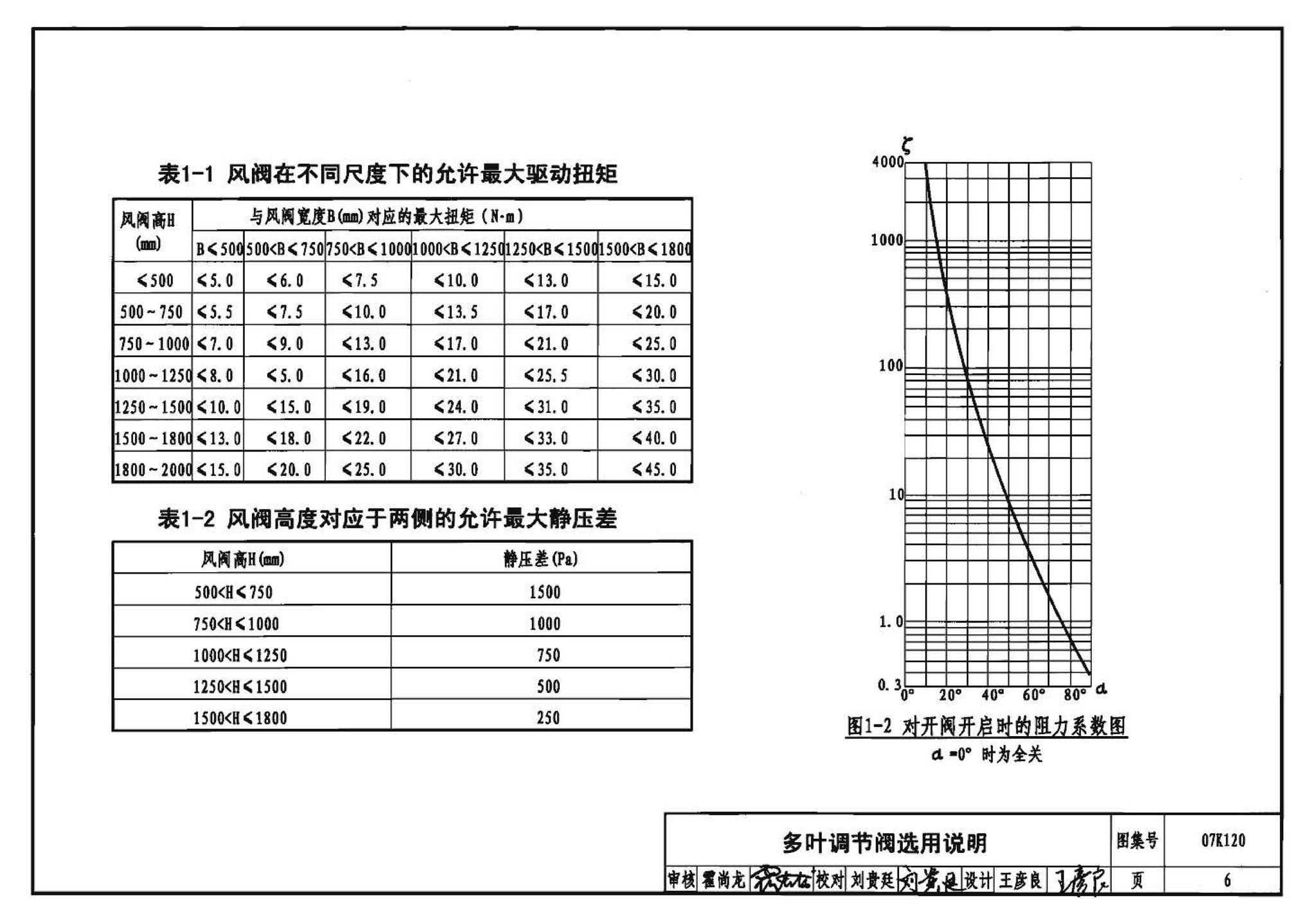 K1(上)--通风系统设备及附件选用与安装（上册）（2010年合订本）