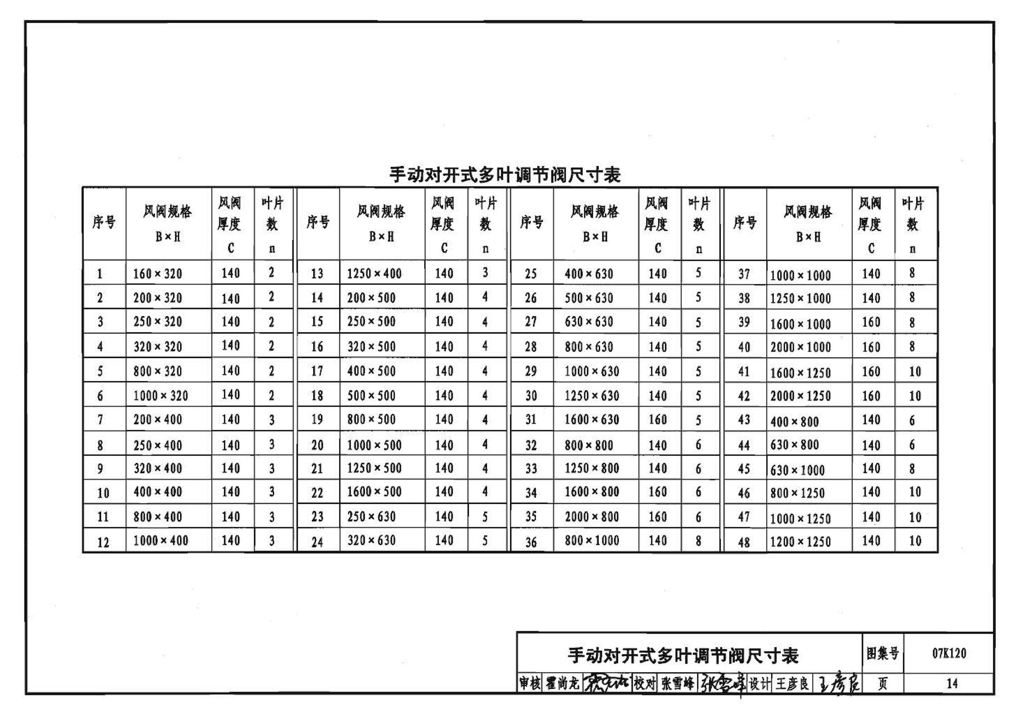 K1(上)--通风系统设备及附件选用与安装（上册）（2010年合订本）