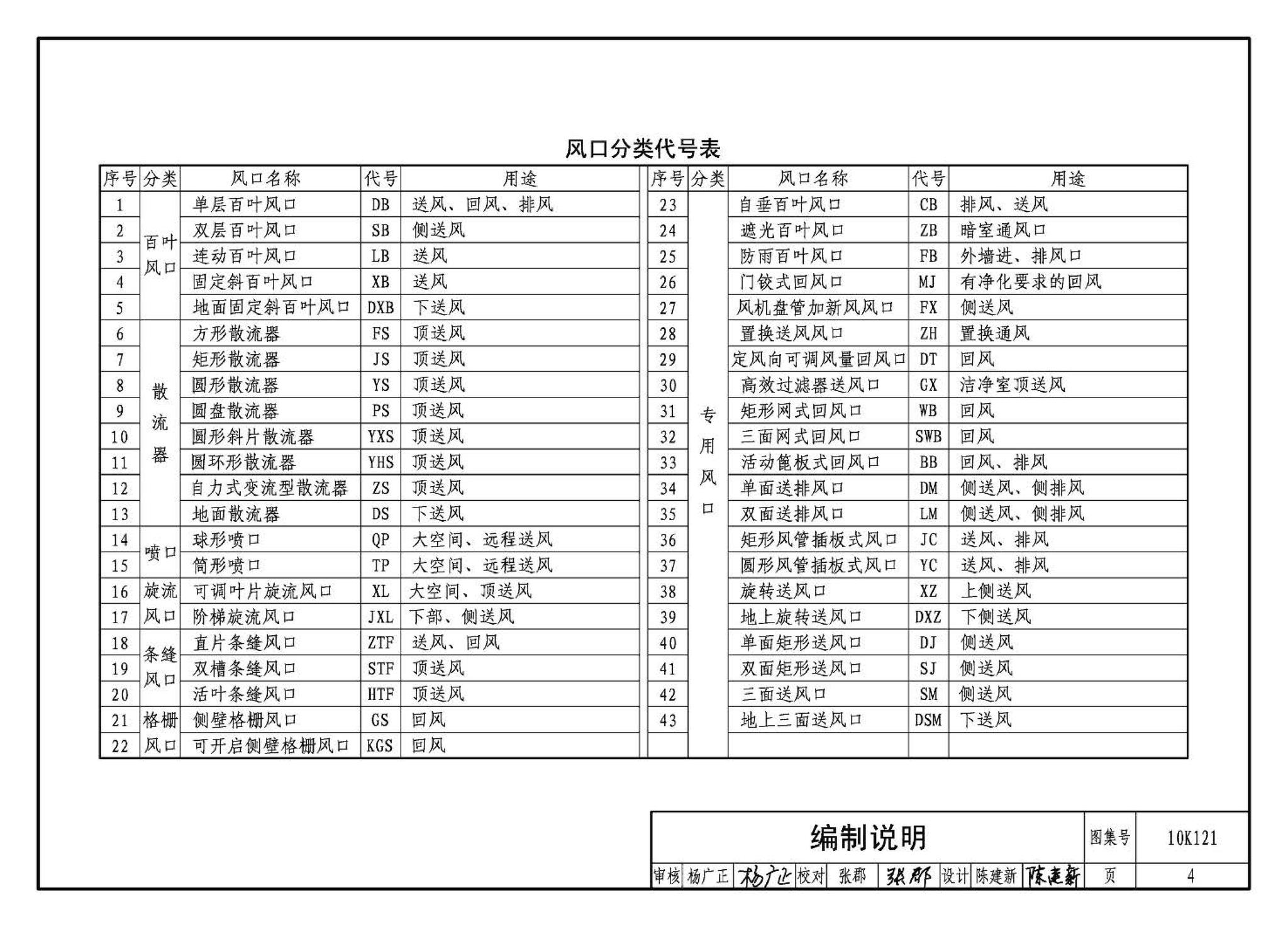 K1(上)--通风系统设备及附件选用与安装（上册）（2010年合订本）