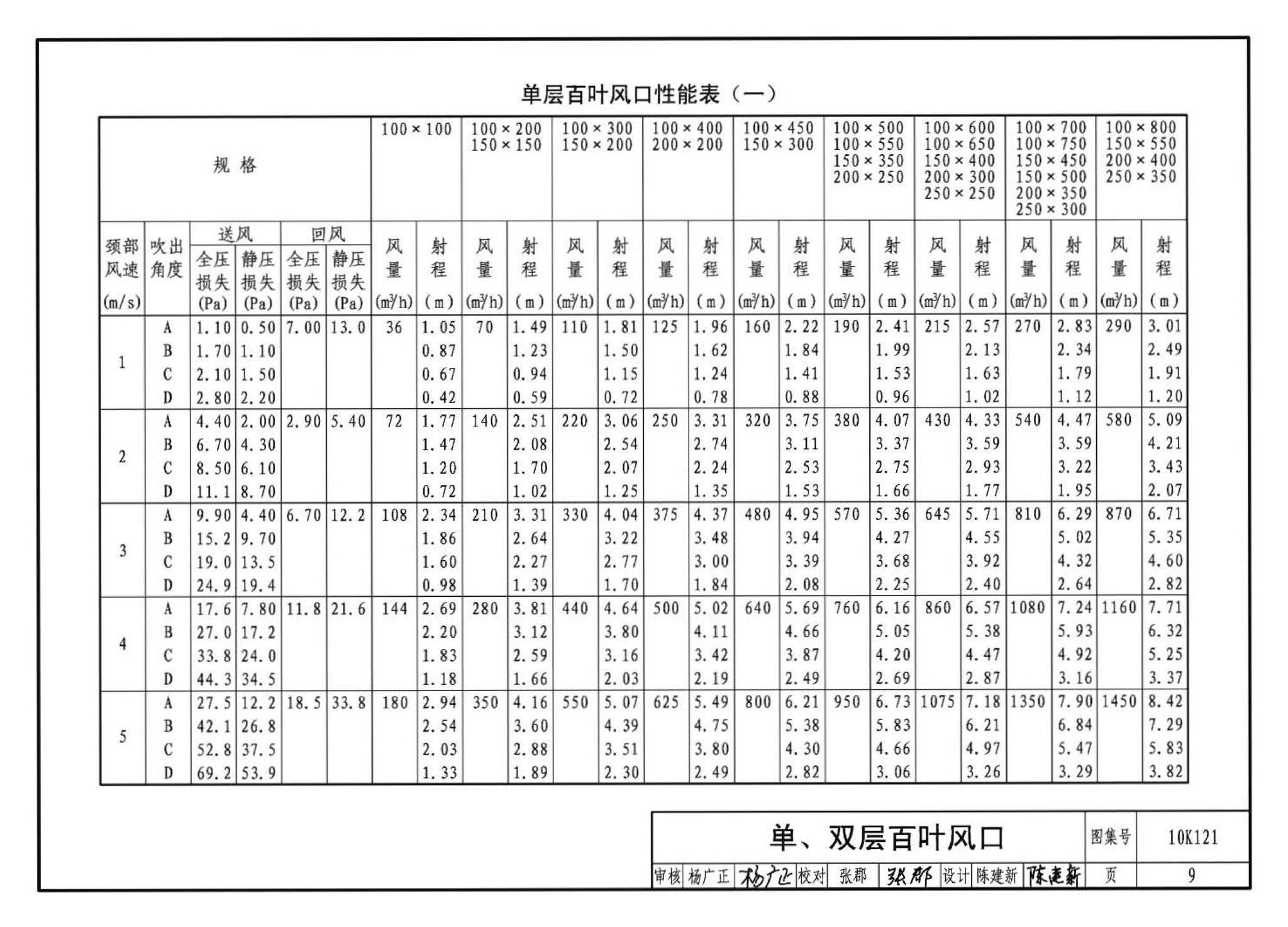 K1(上)--通风系统设备及附件选用与安装（上册）（2010年合订本）