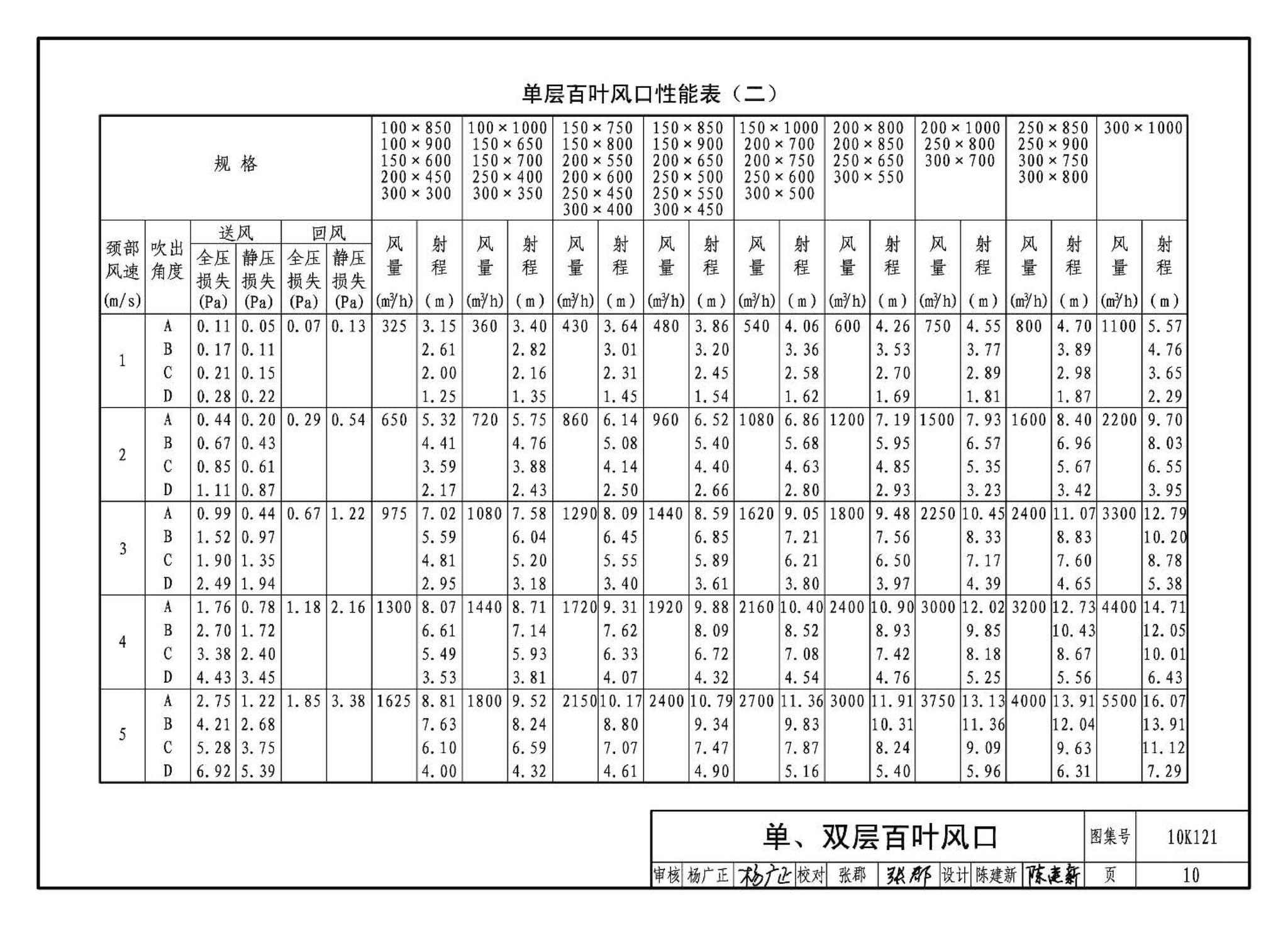 K1(上)--通风系统设备及附件选用与安装（上册）（2010年合订本）