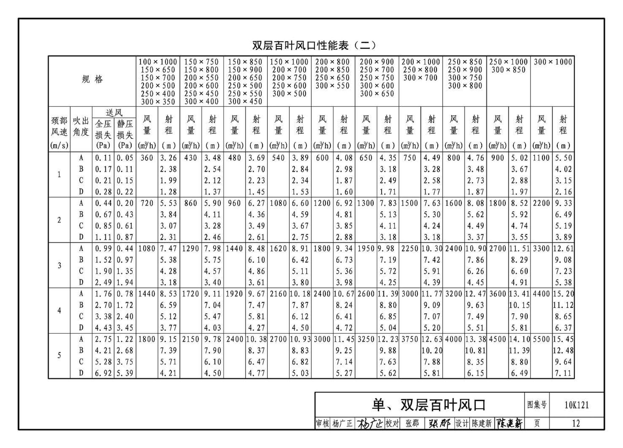 K1(上)--通风系统设备及附件选用与安装（上册）（2010年合订本）